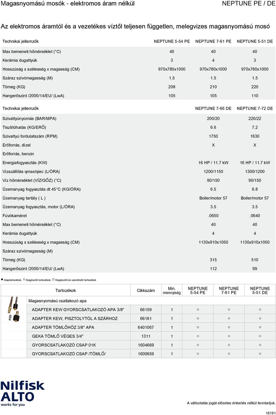 2 Szivattyú fordulatszám (RPM) 1750 1630 Erőforrás, dízel X X Erőforrás, benzin Energiafogyasztás (KW) 16 HP / 11.7 kw 16 HP / 11.