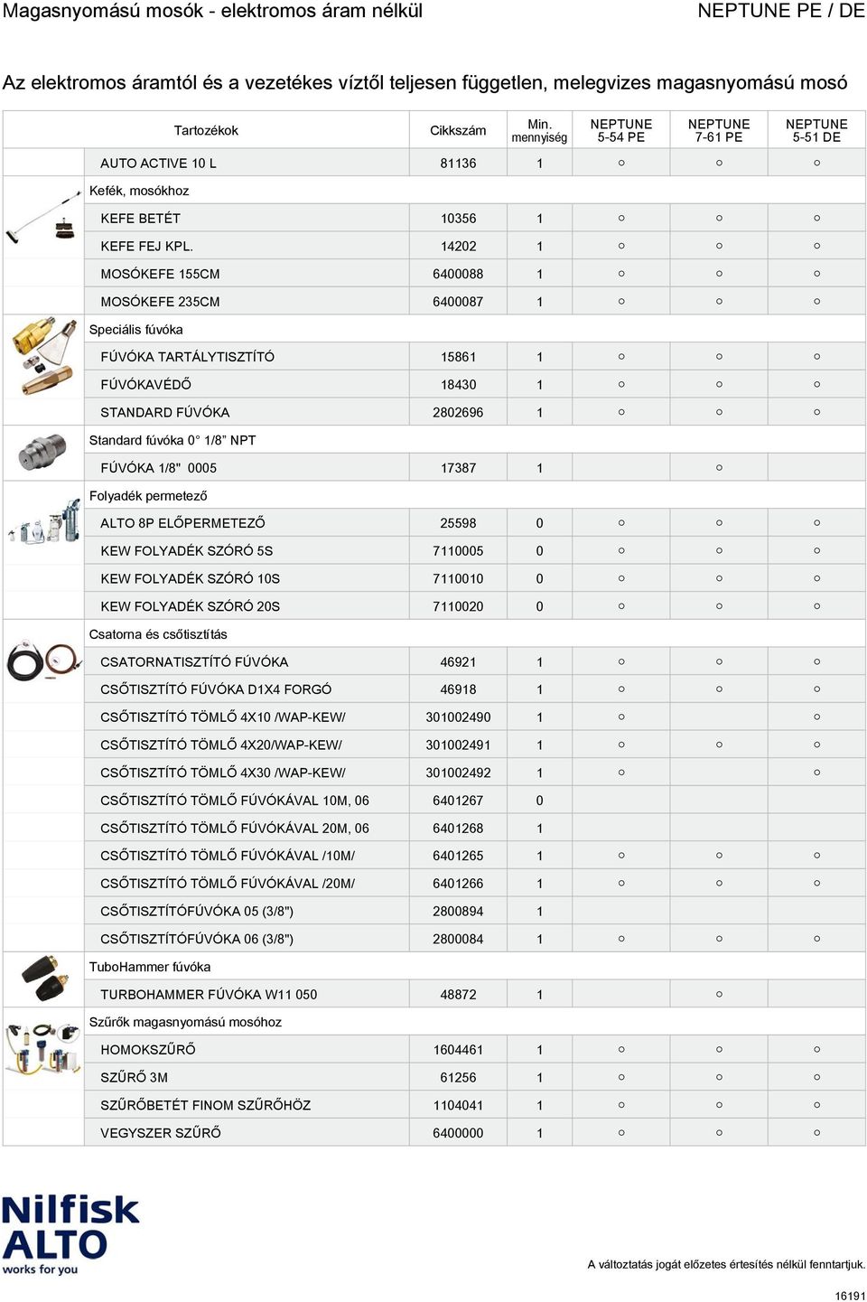 1 Folyadék permetező ALTO 8P ELŐPERMETEZŐ 25598 0 KEW FOLYADÉK SZÓRÓ 5S 7110005 0 KEW FOLYADÉK SZÓRÓ 10S 7110010 0 KEW FOLYADÉK SZÓRÓ 20S 7110020 0 Csatorna és csőtisztítás CSATORNATISZTÍTÓ FÚVÓKA