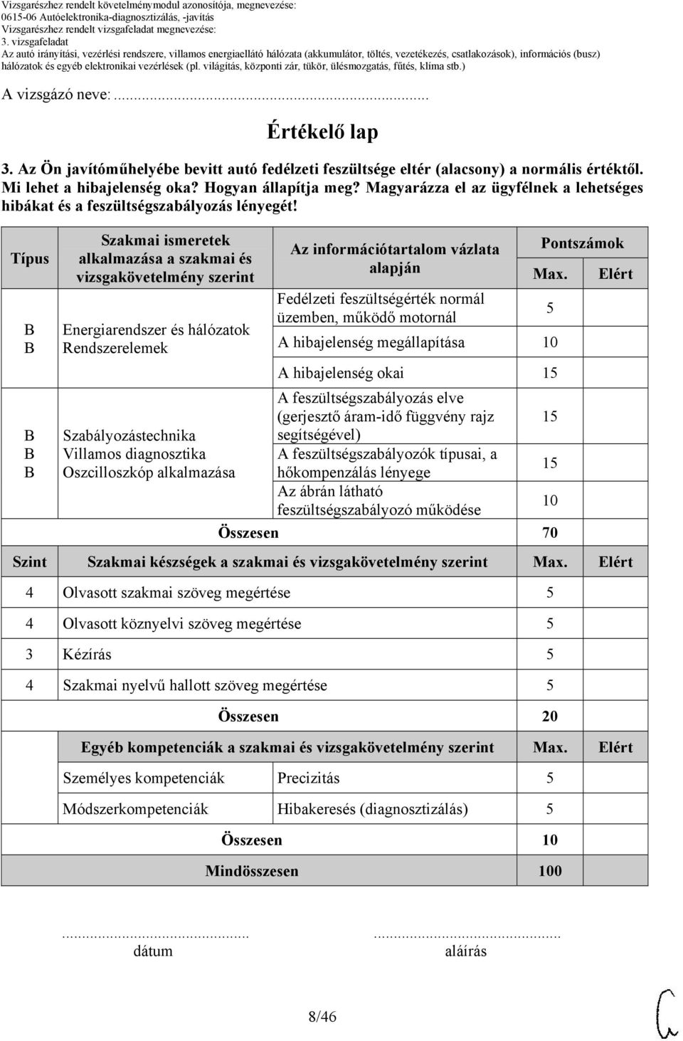 Típus Szakmai ismeretek alkalmazása a szakmai és vizsgakövetelmény szerint Energiarendszer és hálózatok Rendszerelemek Az információtartalom vázlata alapján Pontszámok Max.