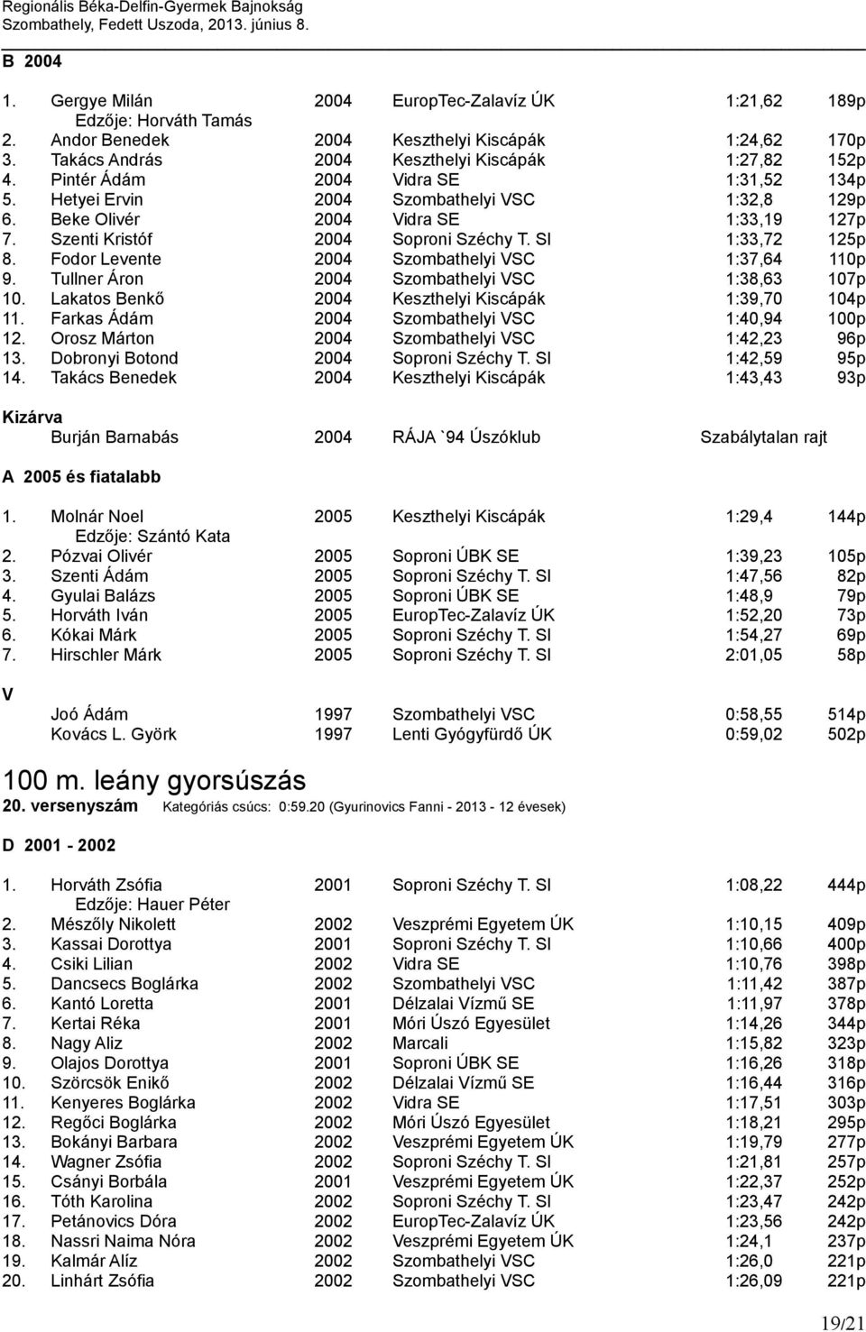 Fodor Levente 2004 Szombathelyi VSC 1:37,64 110p 9. Tullner Áron 2004 Szombathelyi VSC 1:38,63 107p 10. Lakatos Benkő 2004 Keszthelyi Kiscápák 1:39,70 104p 11.