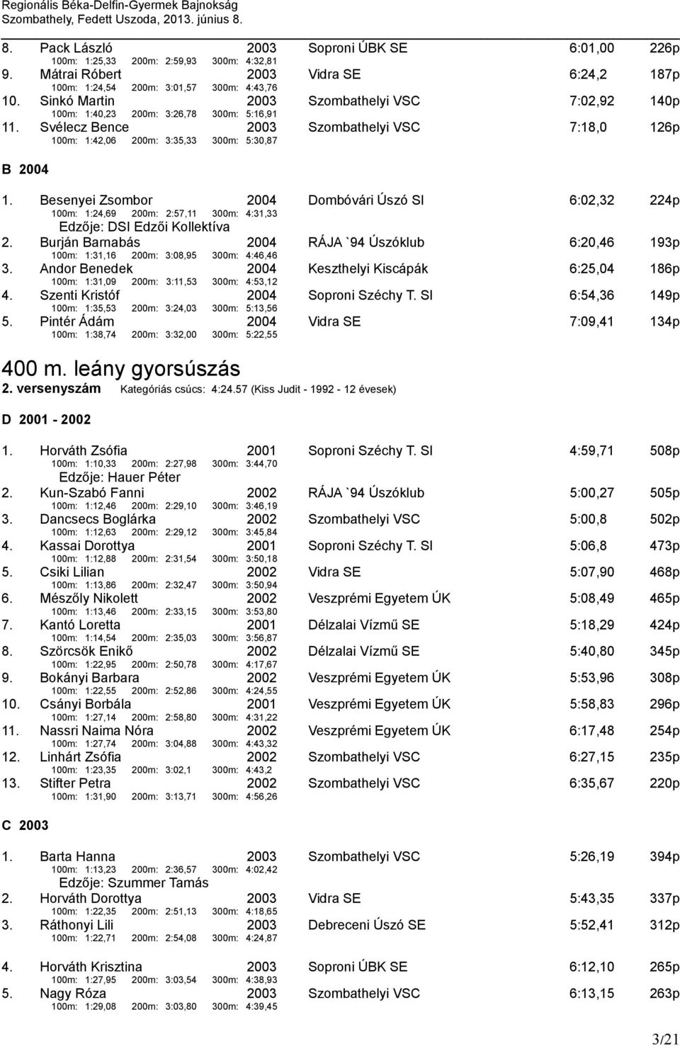 Besenyei Zsombor 2004 Dombóvári Úszó SI 6:02,32 224p 100m: 1:24,69 200m: 2:57,11 300m: 4:31,33 Edzője: DSI Edzői Kollektíva 2.