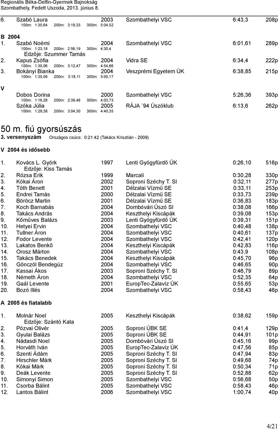 Bokányi Bianka 2004 Veszprémi Egyetem ÚK 6:38,85 215p 100m: 1:35,09 200m: 3:18,11 300m: 5:00,17 V Dobos Dorina 2000 Szombathelyi VSC 5:26,36 393p 100m: 1:16,28 200m: 2:39,48 300m: 4:03,73 Szóka Júlia