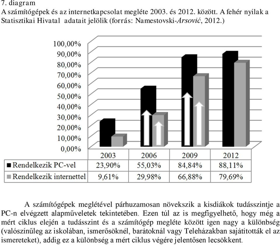 ) A számítógépek meglétével párhuzamosan növekszik a kisdiákok tudásszintje a PC-n elvégzett alapműveletek tekintetében.
