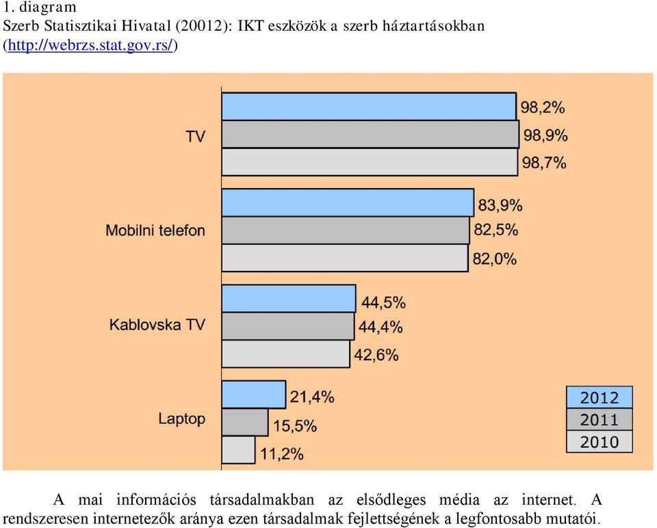 rs/) A mai információs társadalmakban az elsődleges média az