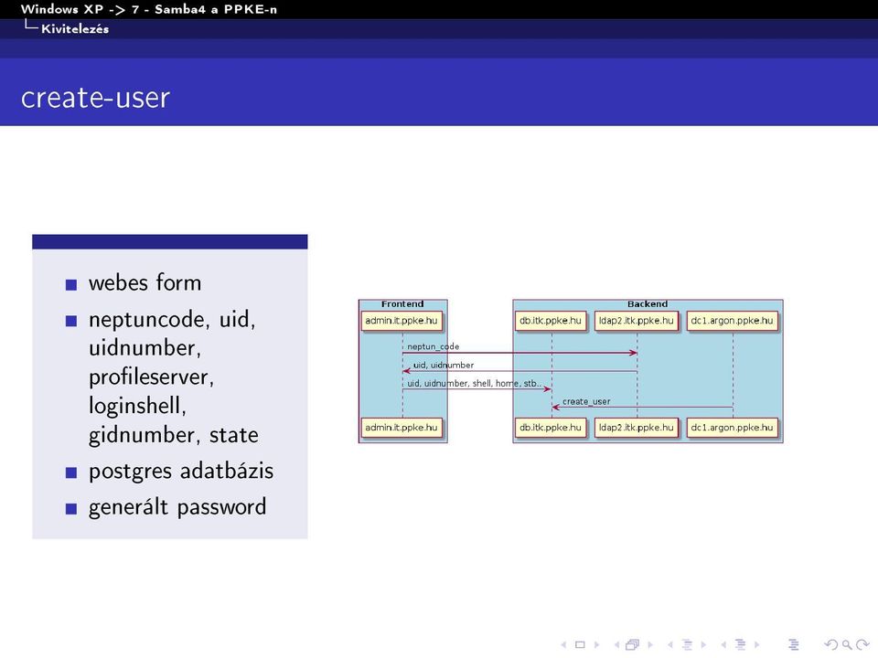 proleserver, loginshell, gidnumber,