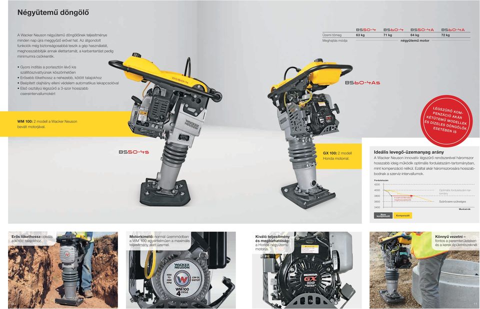 BS50-4 BS60-4 BS50-4A BS60-4A Üzemi tömeg 63 kg 71 kg 64 kg 72 kg Meghajtás módja négyütemű motor Gyors indítás a porlasztón lévő kis szállítószivattyúnak köszönhetően Erősebb lökethossz a nehezebb,