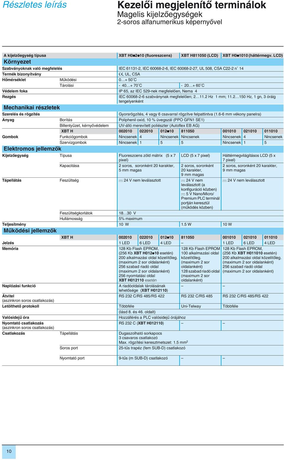 + 60 C Védelem foka IP 65, az IEC 529-nek megfelelôen, Nema 4 Rezgés IEC 60068-2-6 szabványnak megfelelôen; 2 11.2 Hz 1 mm; 11.