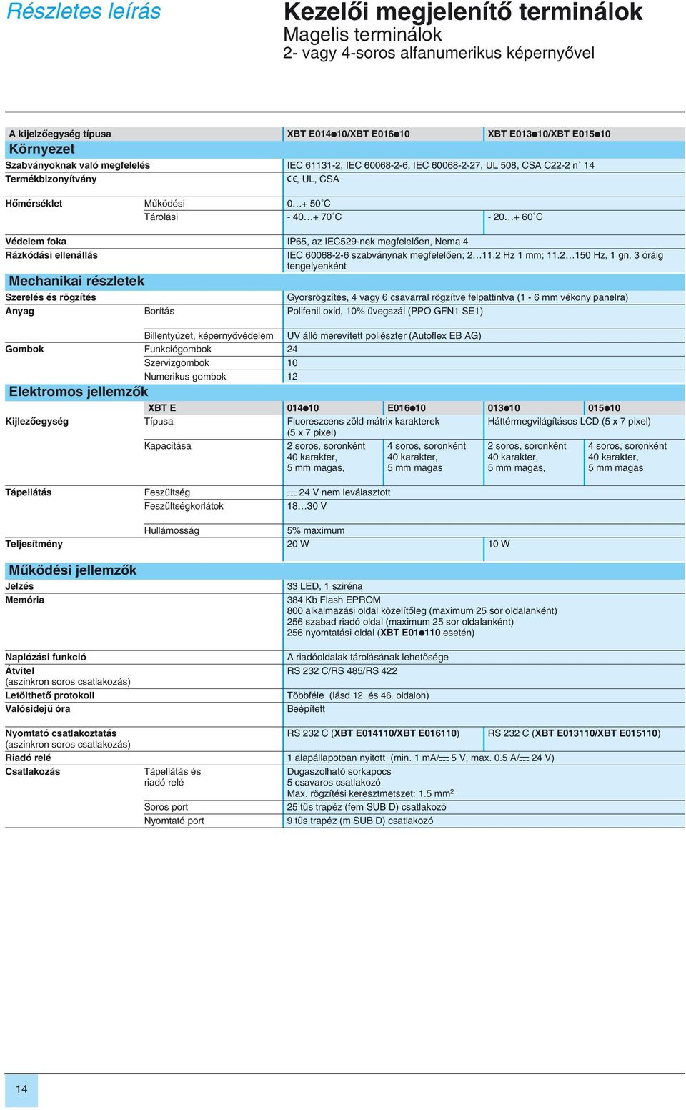 foka IP65, az IEC529-nek megfelelôen, Nema 4 Rázkódási ellenállás IEC 60068-2-6 szabványnak megfelelôen; 2 11.2 Hz 1 mm; 11.