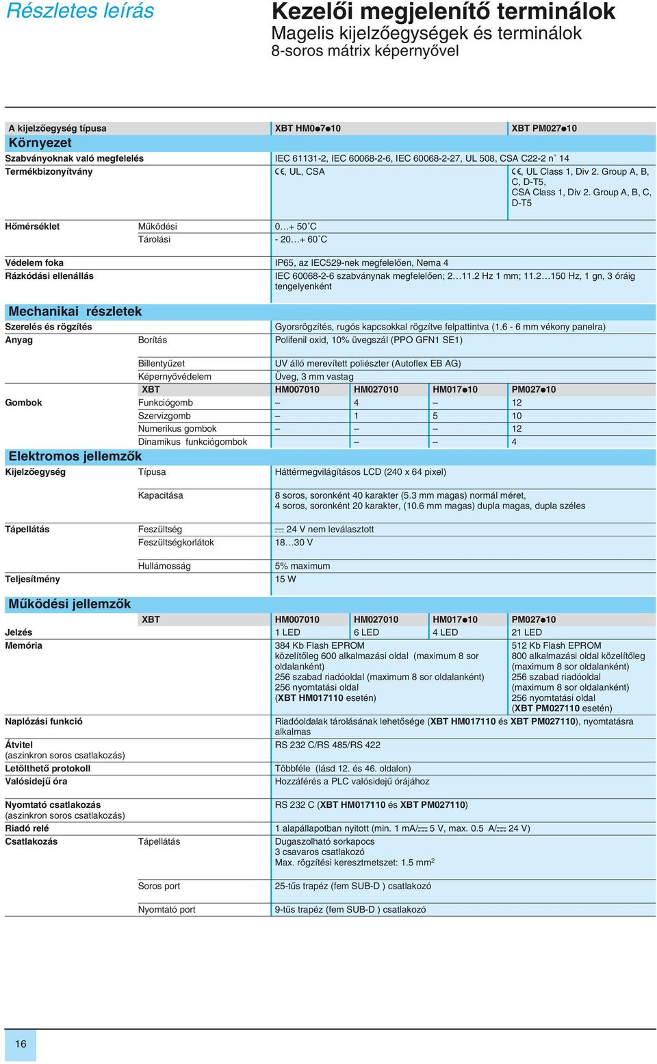 Group A, B, C, D-T5 Hômérséklet Mûködési 0 + 50 C Tárolási - 20 + 60 C Védelem foka IP65, az IEC529-nek megfelelôen, Nema 4 Rázkódási ellenállás IEC 60068-2-6 szabványnak megfelelôen; 2 11.