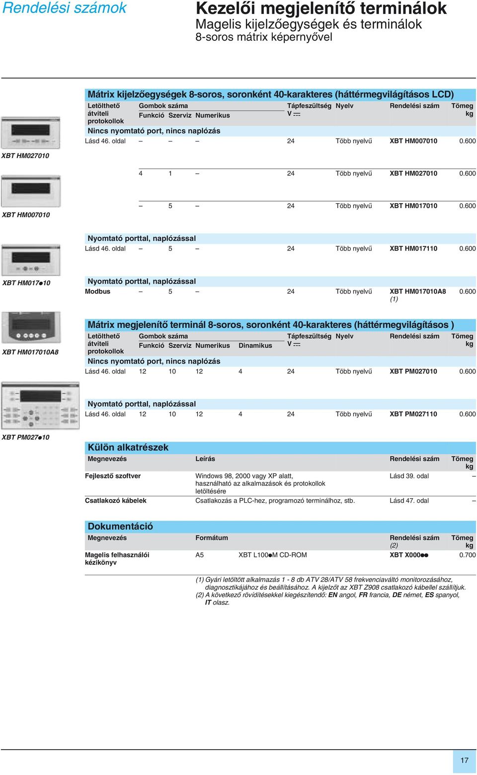 oldal 24 Több nyelvû XBT HM007010 0.600 XBT HM027010 802942 4 1 24 Több nyelvû XBT HM027010 0.600 XBT HM007010 5 24 Több nyelvû XBT HM017010 0.600 802944 Nyomtató porttal, naplózással Lásd 46.