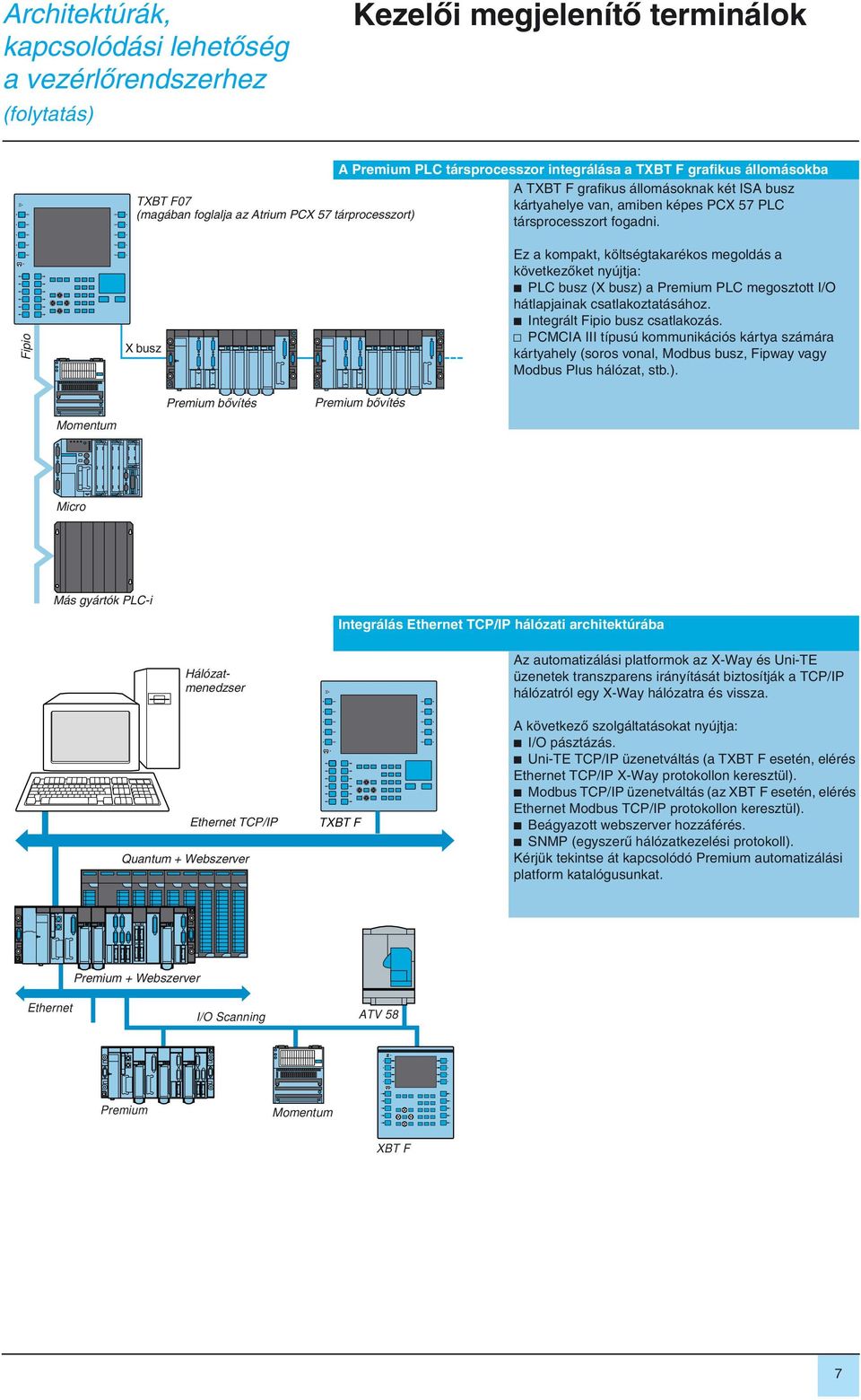 Fipio X busz Ez a kompakt, költségtakarékos megoldás a következôket nyújtja: b PLC busz (X busz) a Premium PLC megosztott I/O hátlapjainak csatlakoztatásához. b Integrált Fipio busz csatlakozás.