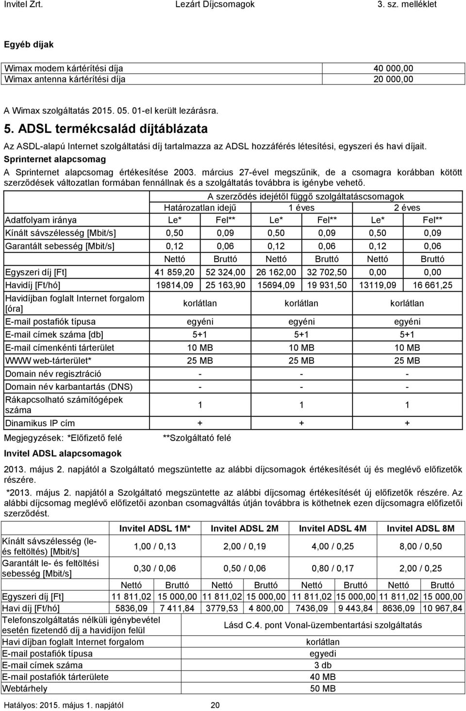 Sprinternet alapcsomag A Sprinternet alapcsomag értékesítése 2003.