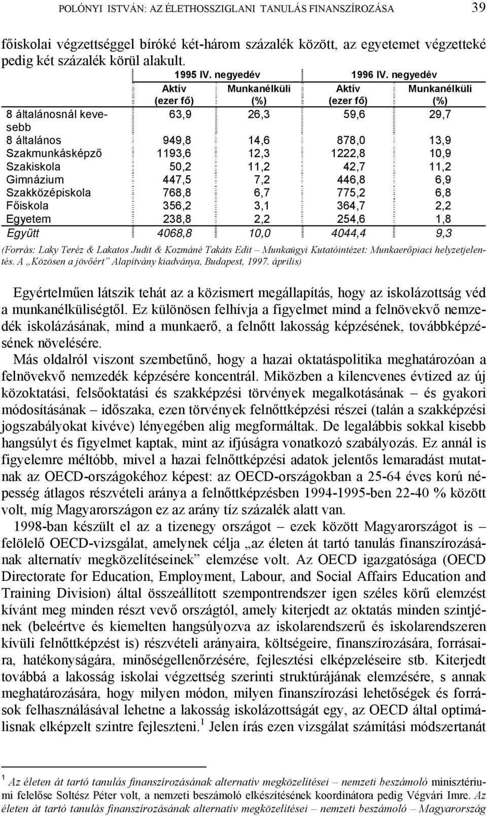 negyedév Aktív (ezer fő) Munkanélküli Aktív (%) (ezer fő) 63,9 26,3 59,6 29,7 Munkanélküli (%) 8 általánosnál kevesebb 8 általános 949,8 14,6 878,0 13,9 Szakmunkásképző 1193,6 12,3 1222,8 10,9