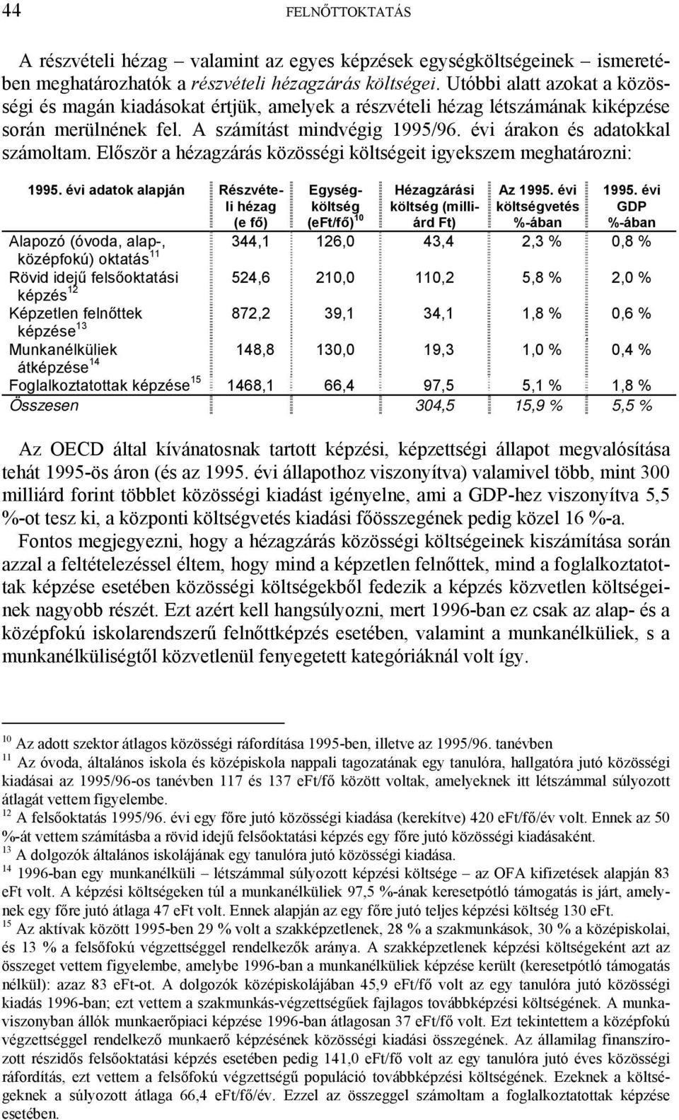 Először a hézagzárás közösségi költségeit igyekszem meghatározni: 1995. évi adatok alapján Részvételi hézag (e fő) Egységköltség (eft/fő) 10 Hézagzárási költség (milliárd Ft) Az 1995.