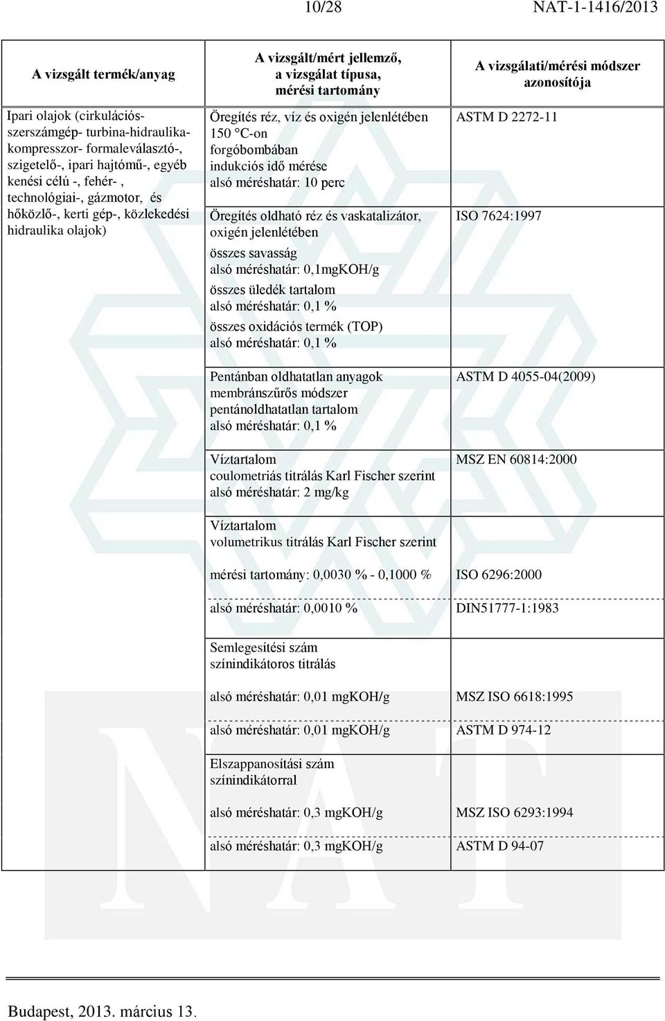 vaskatalizátor, oxigén jelenlétében összes savasság alsó méréshatár: 0,1mgKOH/g összes üledék tartalom alsó méréshatár: 0,1 % összes oxidációs termék (TOP) alsó méréshatár: 0,1 % Pentánban