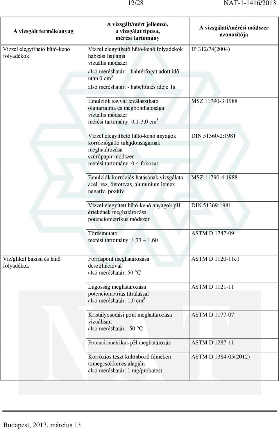 meghatározása szûrõpapír módszer : 0-4 fokozat Emulziók korróziós hatásának vizsgálata acél, réz, öntöttvas, alumínium lemez negatív, pozitív Vízzel elegyített hûtõ-kenõ anyagok ph értékének