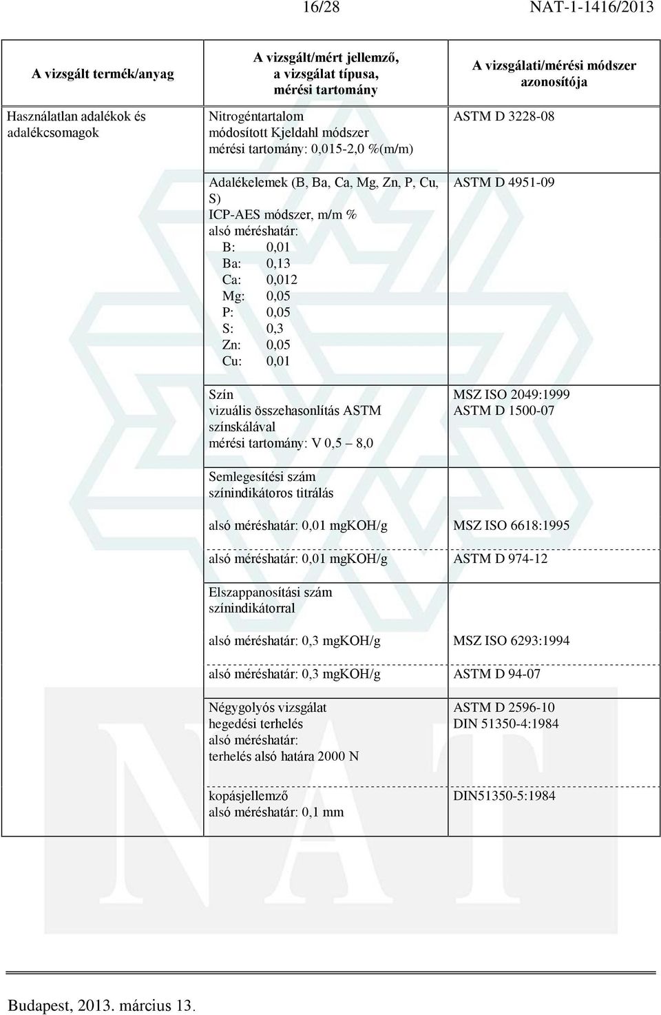 ASTM D 4951-09 MSZ ISO 2049:1999 ASTM D 1500-07 alsó méréshatár: 0,01 mgkoh/g MSZ ISO 6618:1995 alsó méréshatár: 0,01 mgkoh/g ASTM D 974-12 Elszappanosítási szám színindikátorral alsó méréshatár: 0,3