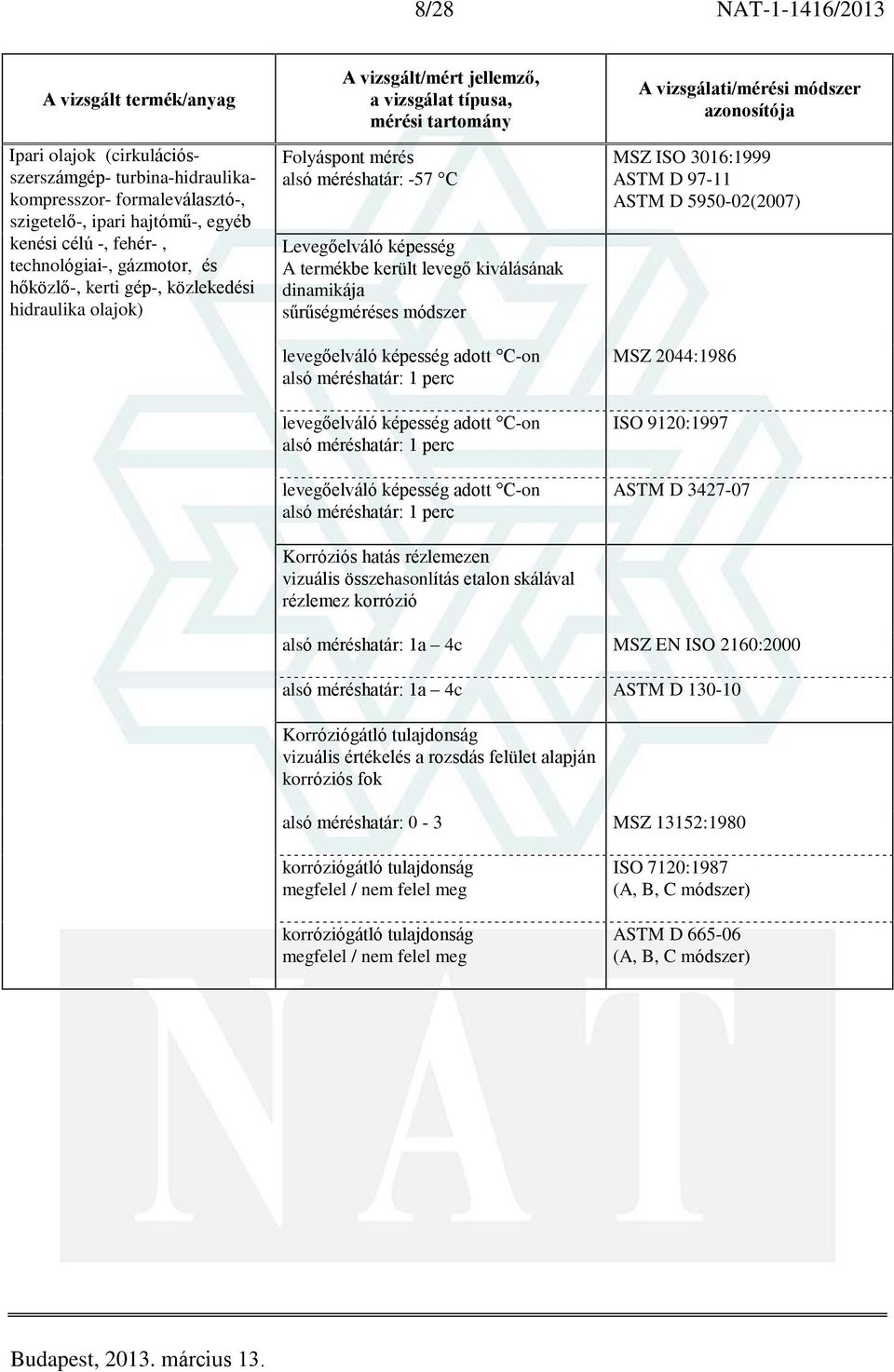 képesség adott C-on alsó méréshatár: 1 perc levegõelváló képesség adott C-on alsó méréshatár: 1 perc levegõelváló képesség adott C-on alsó méréshatár: 1 perc Korróziós hatás rézlemezen vizuális