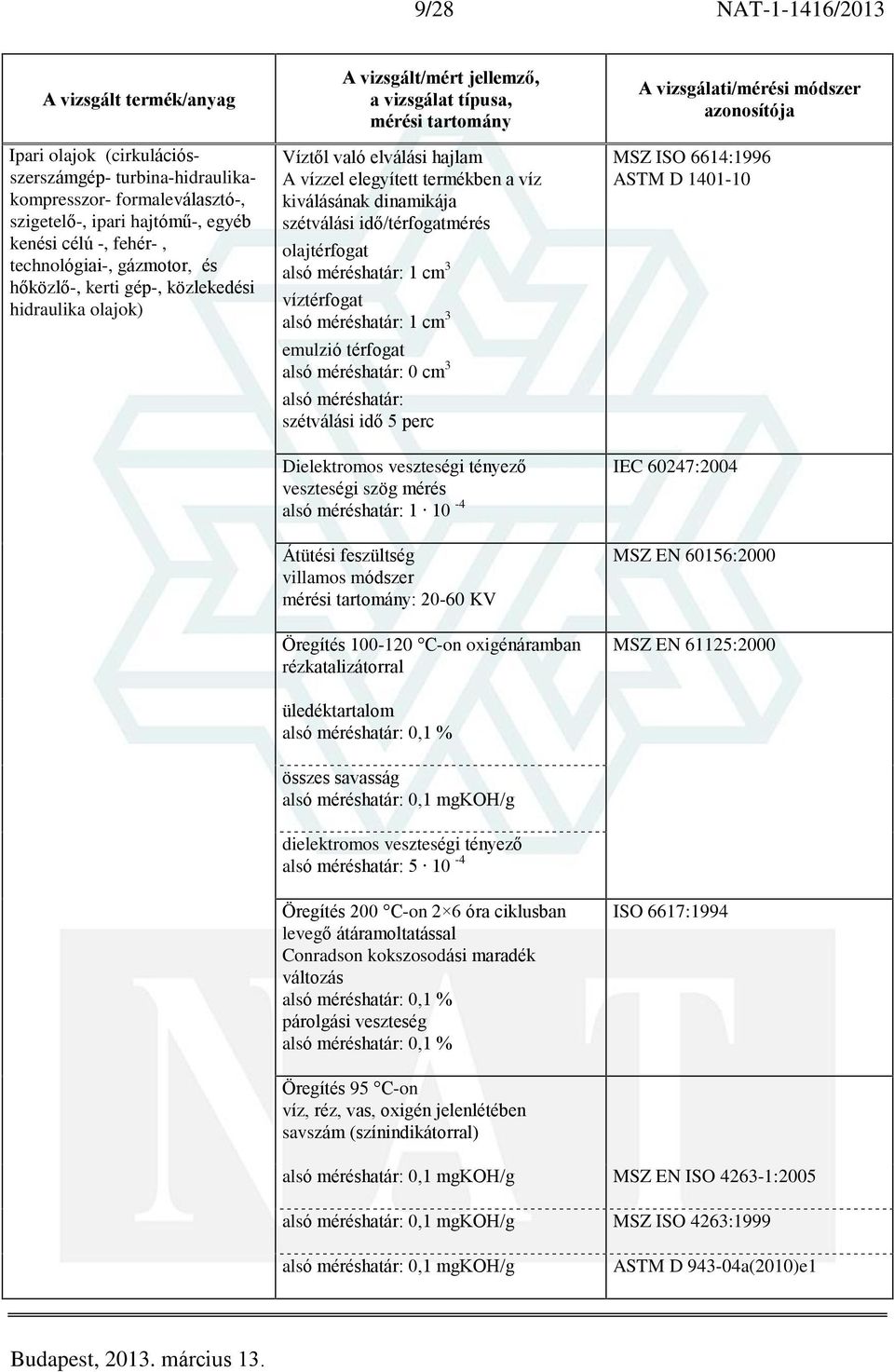 1 cm 3 víztérfogat alsó méréshatár: 1 cm 3 emulzió térfogat alsó méréshatár: 0 cm 3 alsó méréshatár: szétválási idõ 5 perc Dielektromos veszteségi tényezõ veszteségi szög mérés alsó méréshatár: 1