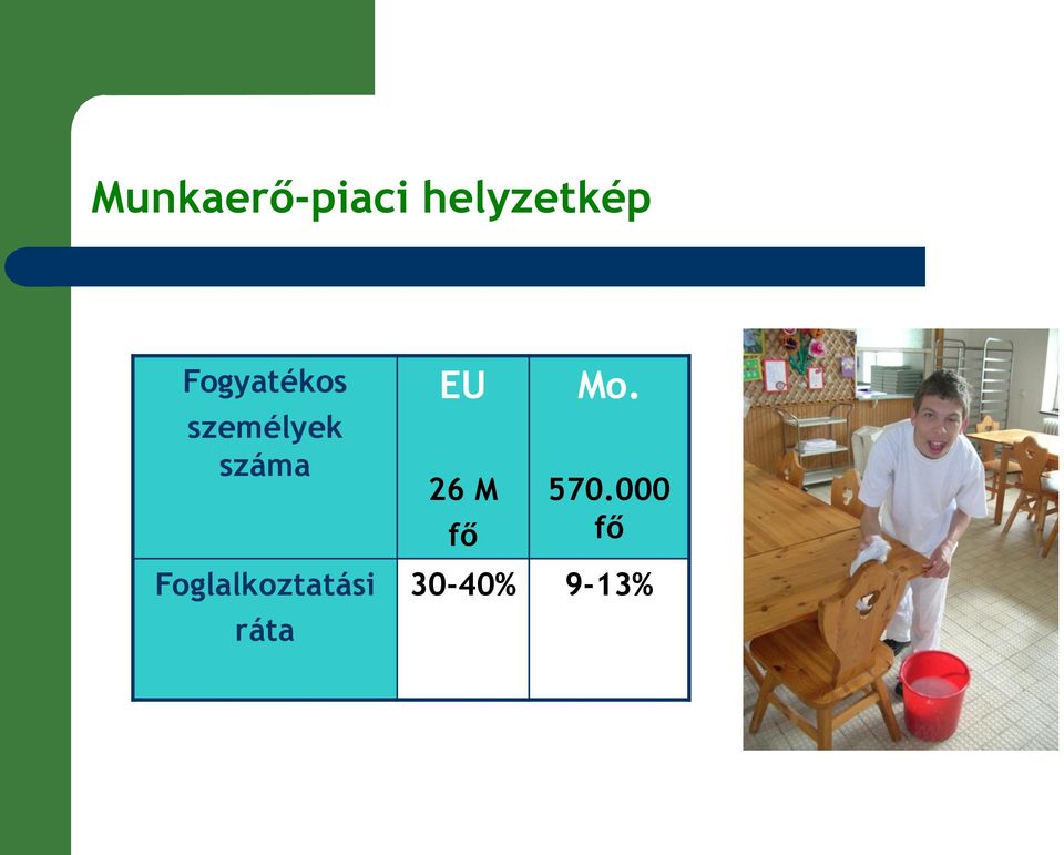 Foglalkoztatási ráta EU 26