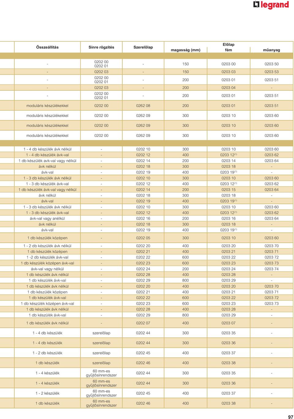 moduláris készülékekkel 0202 00 0262 09 300 0203 10 0203 60 1-4 db készülék ávk nélkül - 0202 10 300 0203 10 0203 60 1-4 db készülék ávk-val - 0202 12 400 0203 12 (1) 0203 62 1 db készülék avk-val