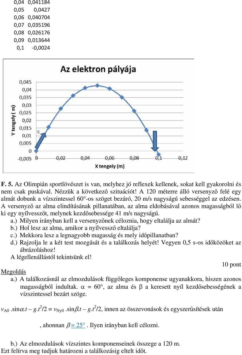 A 10 méterre álló versenyző felé egy almát dobunk a vízszintessel 60 -os szöget bezáró, 0 m/s nagyságú sebességgel az edzésen.