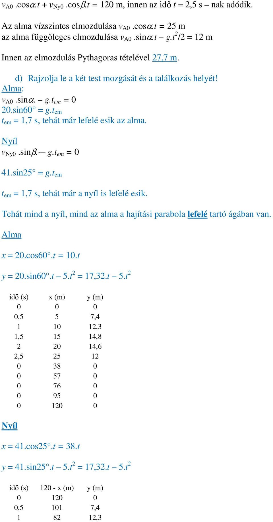 t em t em = 1,7 s, tehát már lefelé esik az alma. Nyíl v Ny0.sinβ.- g.t em = 0 41.sin5 = g.t em t em = 1,7 s, tehát már a nyíl is lefelé esik.