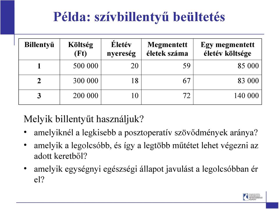 billentyőt használjuk? amelyiknél a legkisebb a posztoperatív szövıdmények aránya?