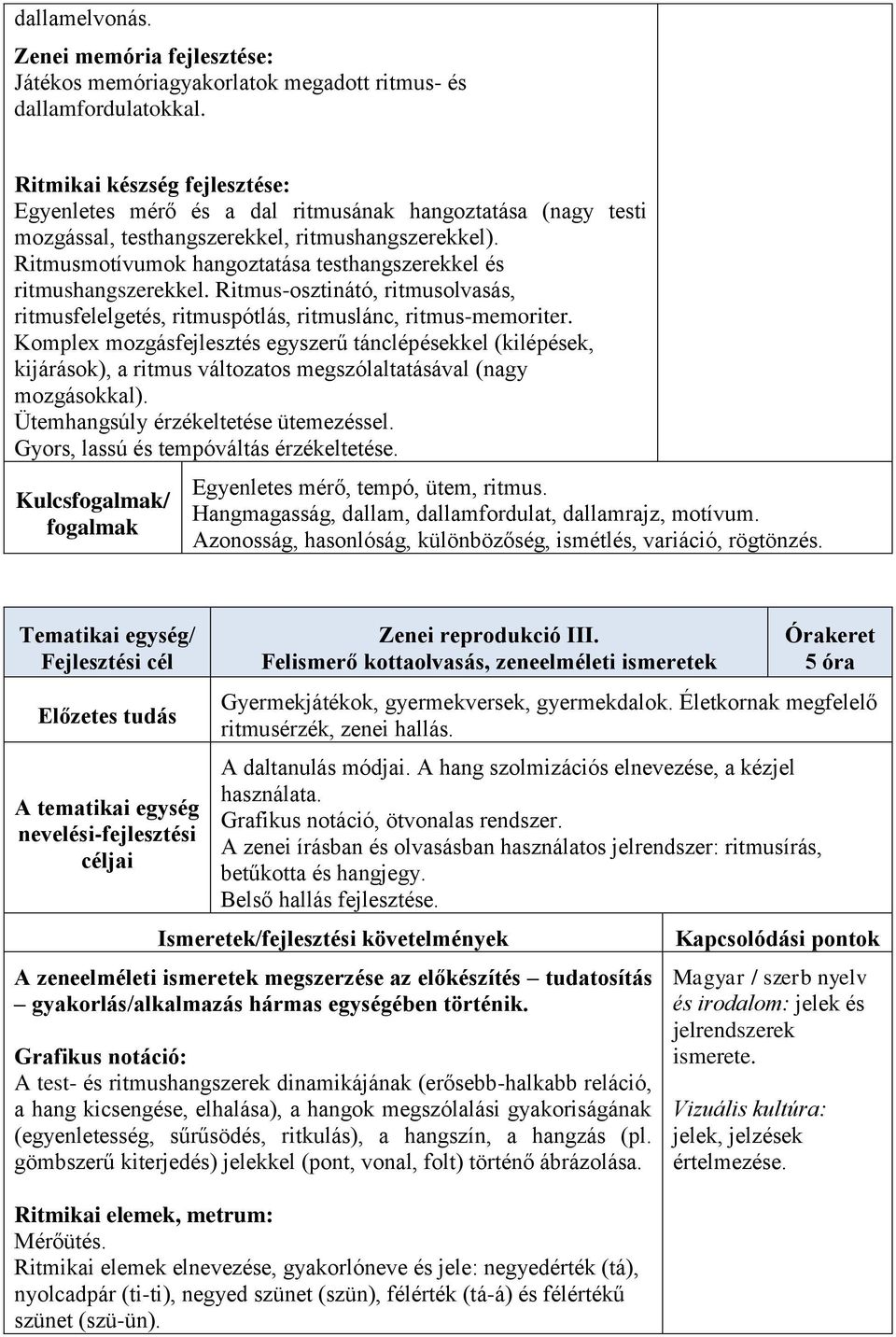 Ritmusmotívumok hangoztatása testhangszerekkel és ritmushangszerekkel. Ritmus-osztinátó, ritmusolvasás, ritmusfelelgetés, ritmuspótlás, ritmuslánc, ritmus-memoriter.