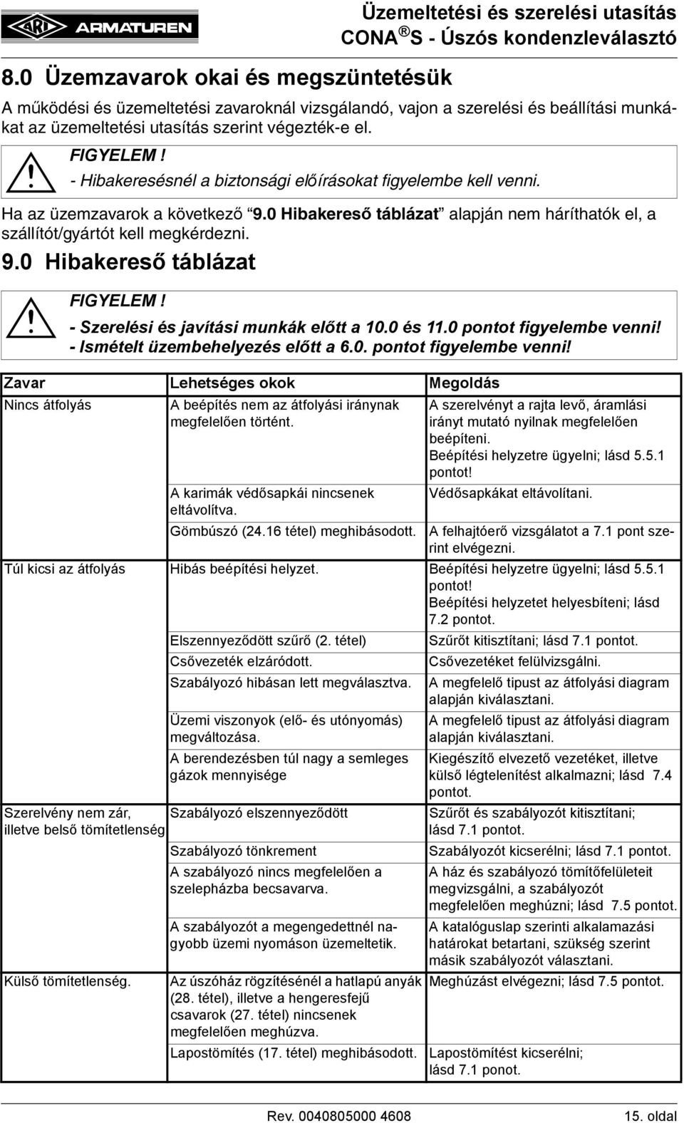 9.0 Hibakereső táblázat - Szerelési és javítási munkák előtt a 10.0 és 11.0 pontot figyelembe venni!