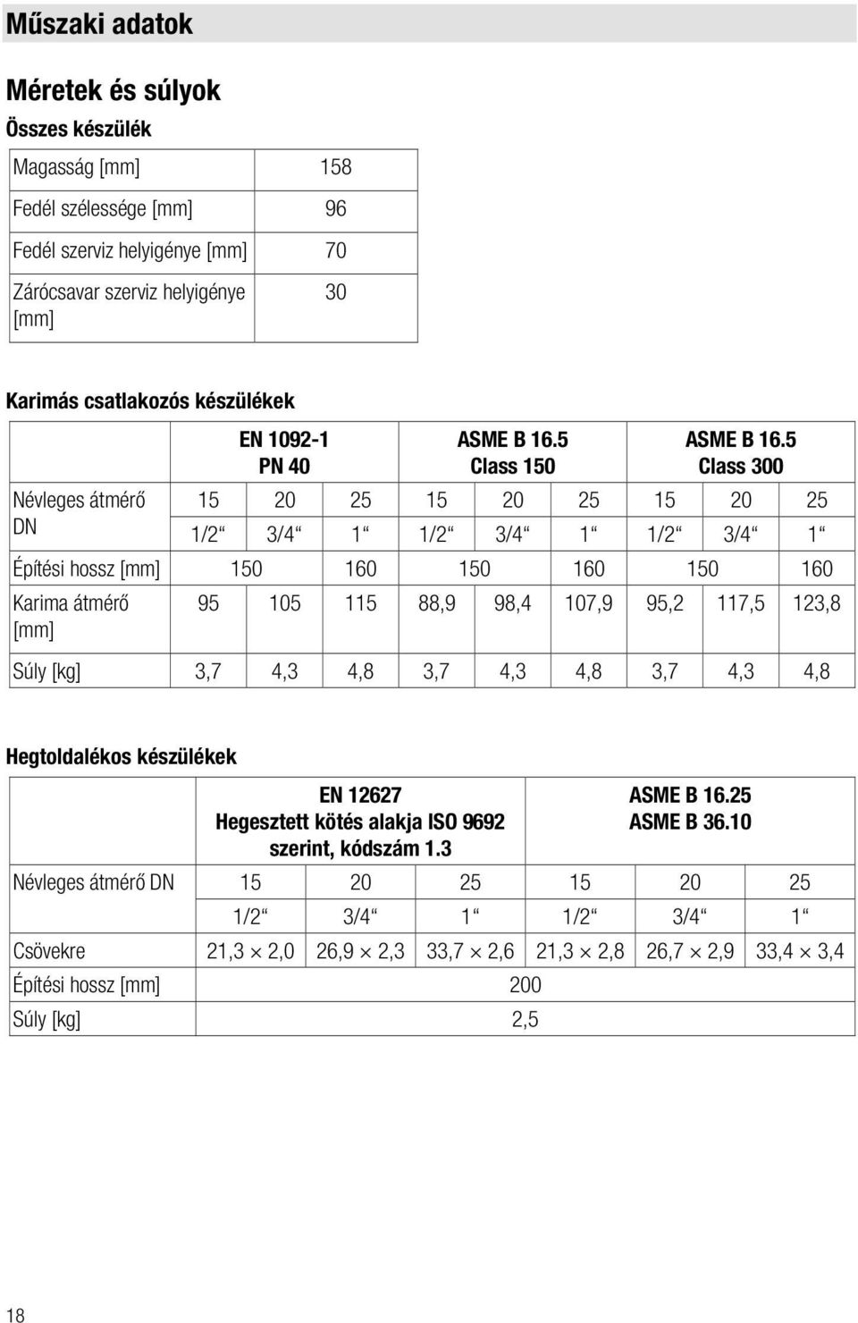 5 Class 300 Névleges átmérő 15 20 25 15 20 25 15 20 25 DN 1/2 3/4 1 1/2 3/4 1 1/2 3/4 1 Építési hossz [mm] 150 160 150 160 150 160 Karima átmérő [mm] 95 105 115 88,9 98,4 107,9 95,2 117,5