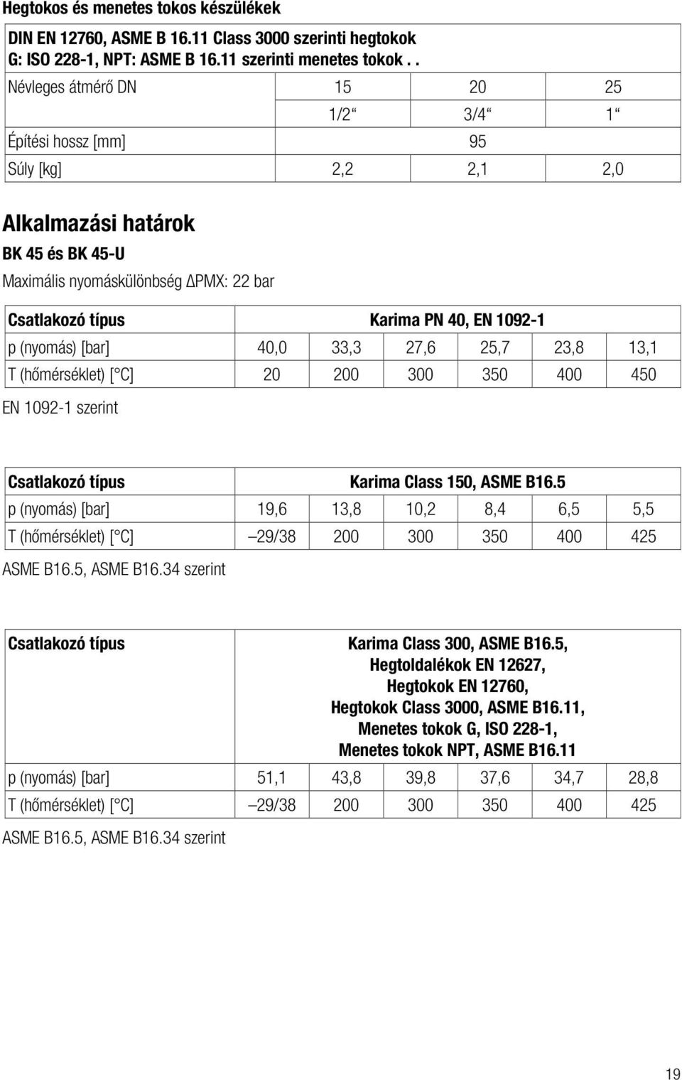 1092-1 p (nyomás) [bar] 40,0 33,3 27,6 25,7 23,8 13,1 T (hőmérséklet) [ C] 20 200 300 350 400 450 EN 1092-1 szerint Csatlakozó típus Karima Class 150, ASME B16.