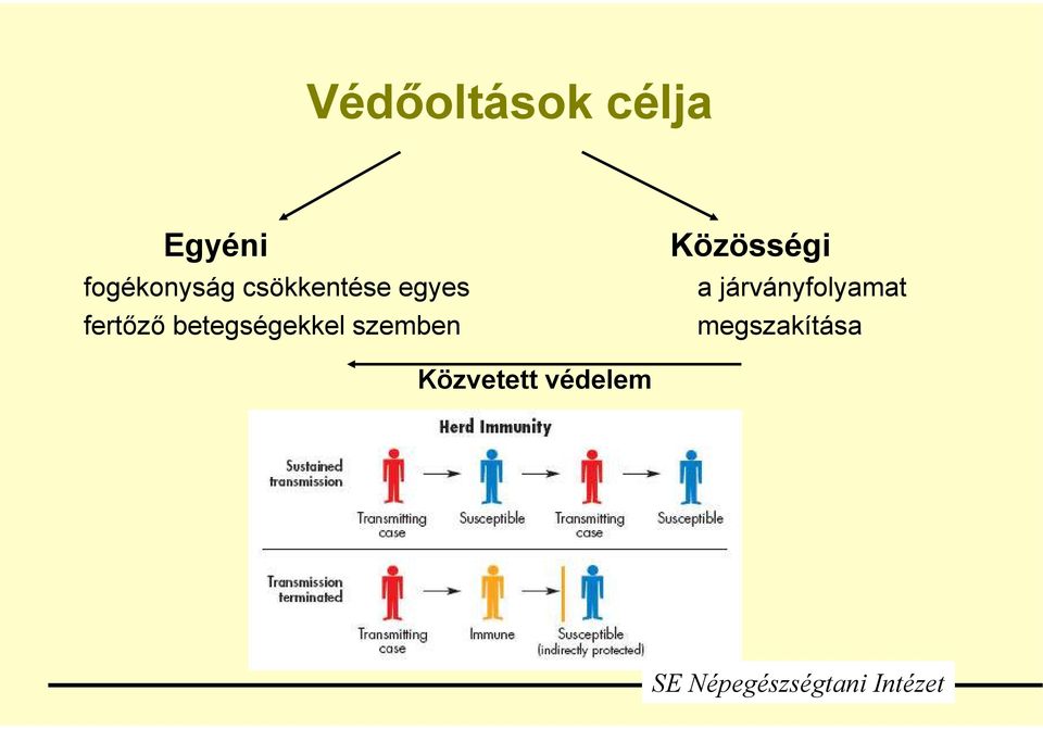 fertőző betegségekkel szemben