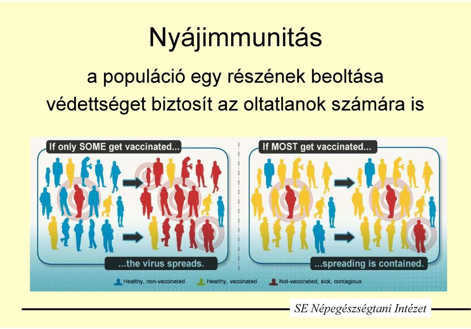 beoltása védettséget