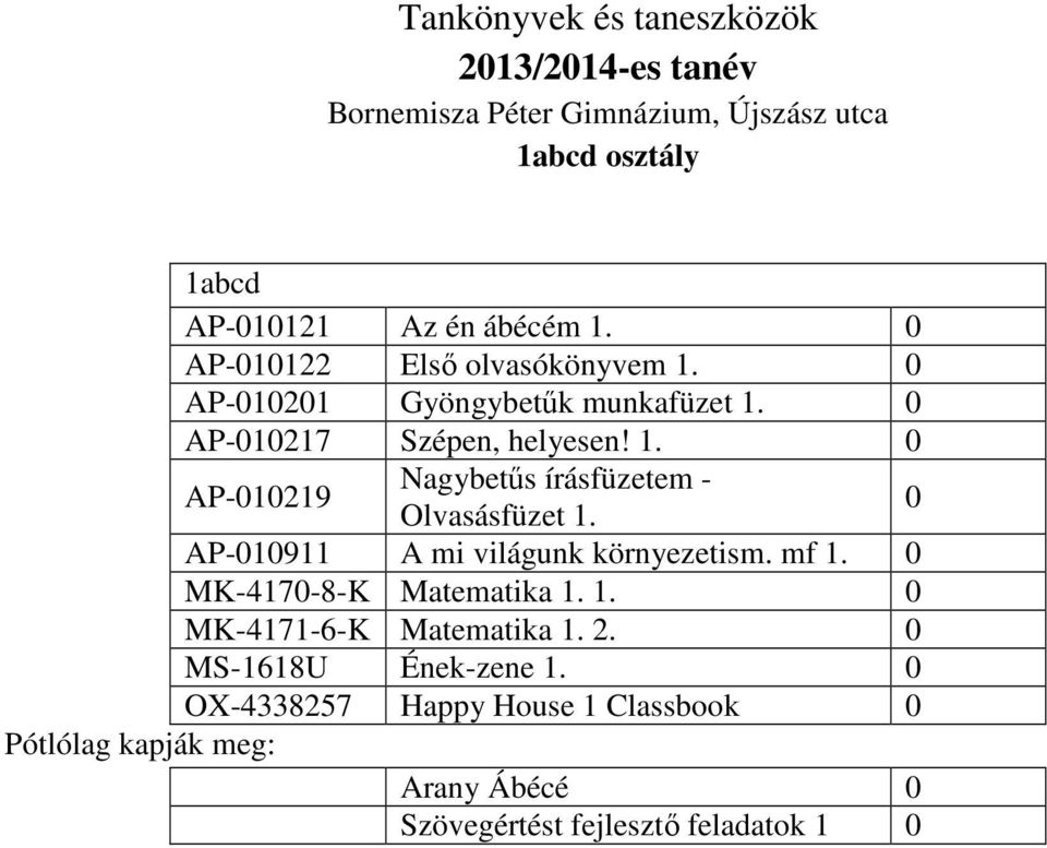 0 AP-010911 A mi világunk környezetism. mf 1. 0 MK-4170-8-K Matematika 1. 1. 0 MK-4171-6-K Matematika 1. 2. 0 MS-1618U Ének-zene 1.