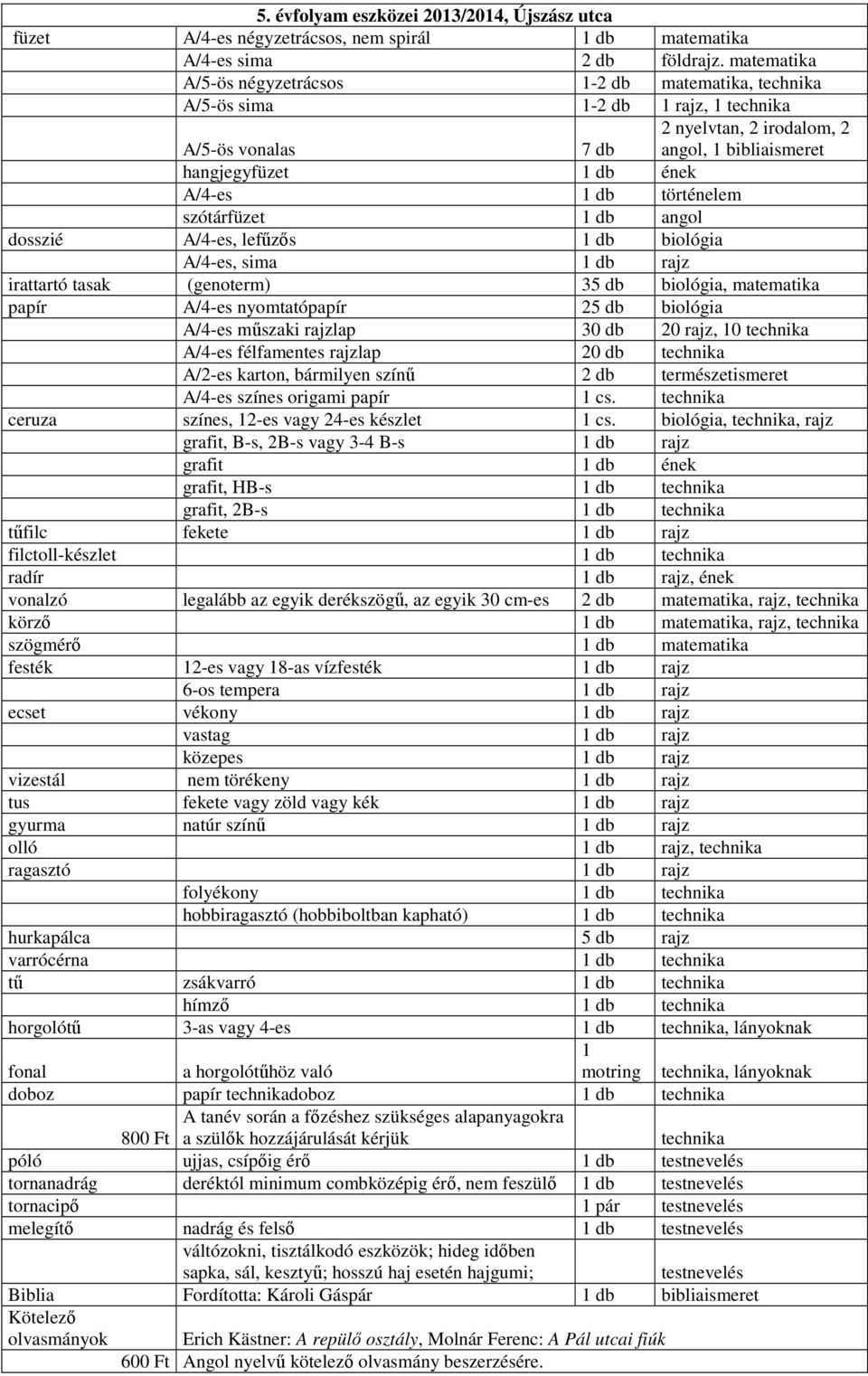 történelem szótárfüzet angol dosszié A/4-es, lefűzős biológia A/4-es, sima rajz irattartó tasak (genoterm) 35 db biológia, matematika papír A/4-es nyomtatópapír 25 db biológia A/4-es műszaki rajzlap