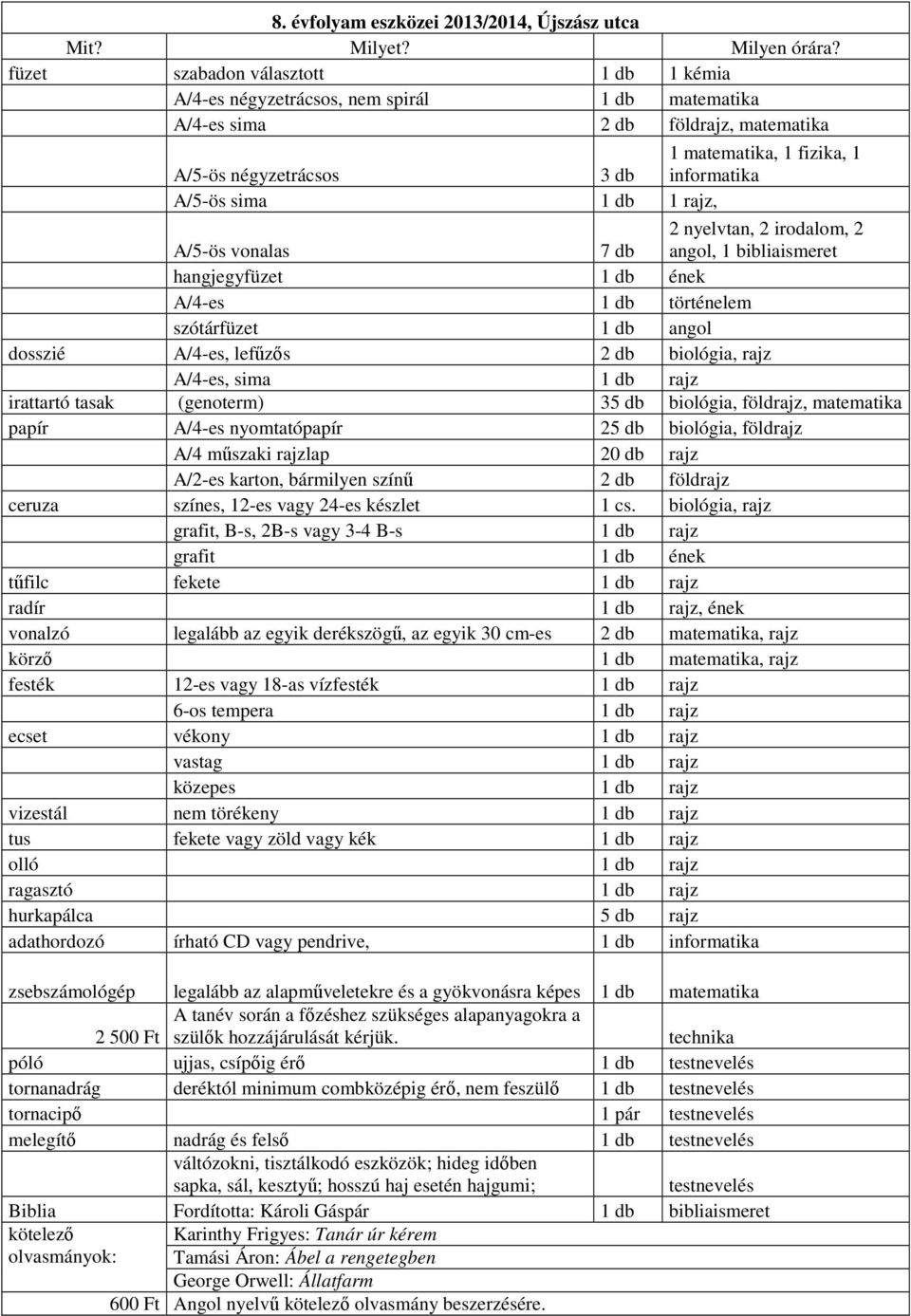 A/5-ös vonalas 7 db 2 nyelvtan, 2 irodalom, 2 angol, 1 bibliaismeret hangjegyfüzet ének A/4-es történelem szótárfüzet angol dosszié A/4-es, lefűzős 2 db biológia, rajz A/4-es, sima rajz irattartó