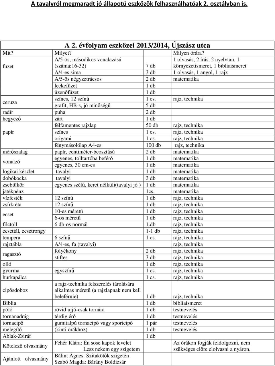 matematika leckefüzet üzenőfüzet ceruza színes, 12 színű 1 cs. rajz, technika grafit, HB-s, jó minőségű 5 db radír puha 2 db hegyező zárt félfamentes rajzlap 50 db rajz, technika papír színes 1 cs.