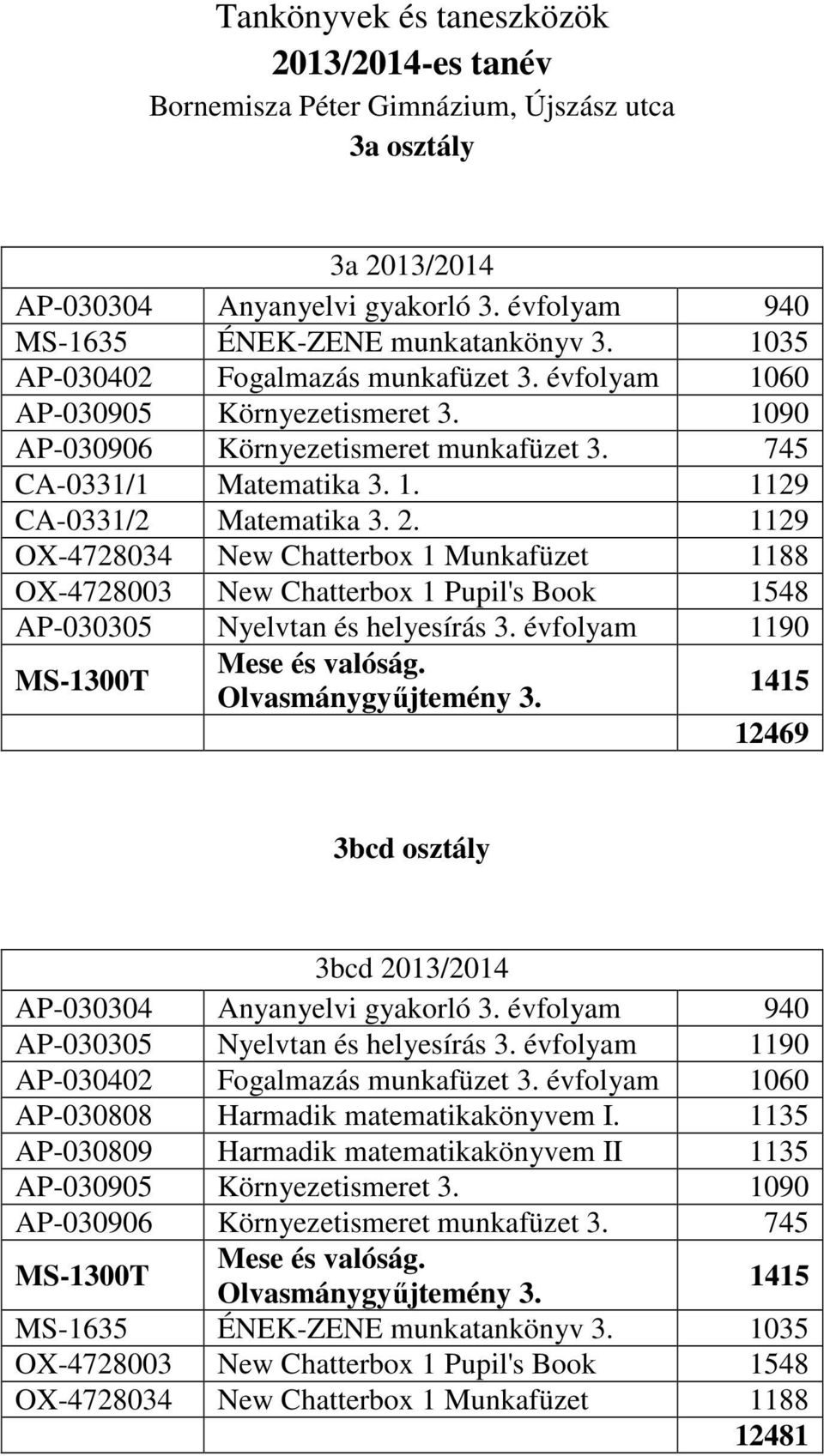 1129 OX-4728034 New Chatterbox 1 Munkafüzet 1188 OX-4728003 New Chatterbox 1 Pupil's Book 1548 AP-030305 Nyelvtan és helyesírás 3. évfolyam 1190 MS-1300T Mese és valóság. Olvasmánygyűjtemény 3.