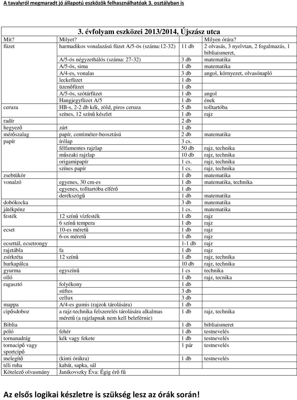 vonalas 3 db angol, környezet, olvasónapló leckefüzet üzenőfüzet A/5-ös, szótárfüzet angol Hangjegyfüzet A/5 ének ceruza HB-s, 2-2 db kék, zöld, piros ceruza 5 db tolltartóba színes, 12 színű készlet