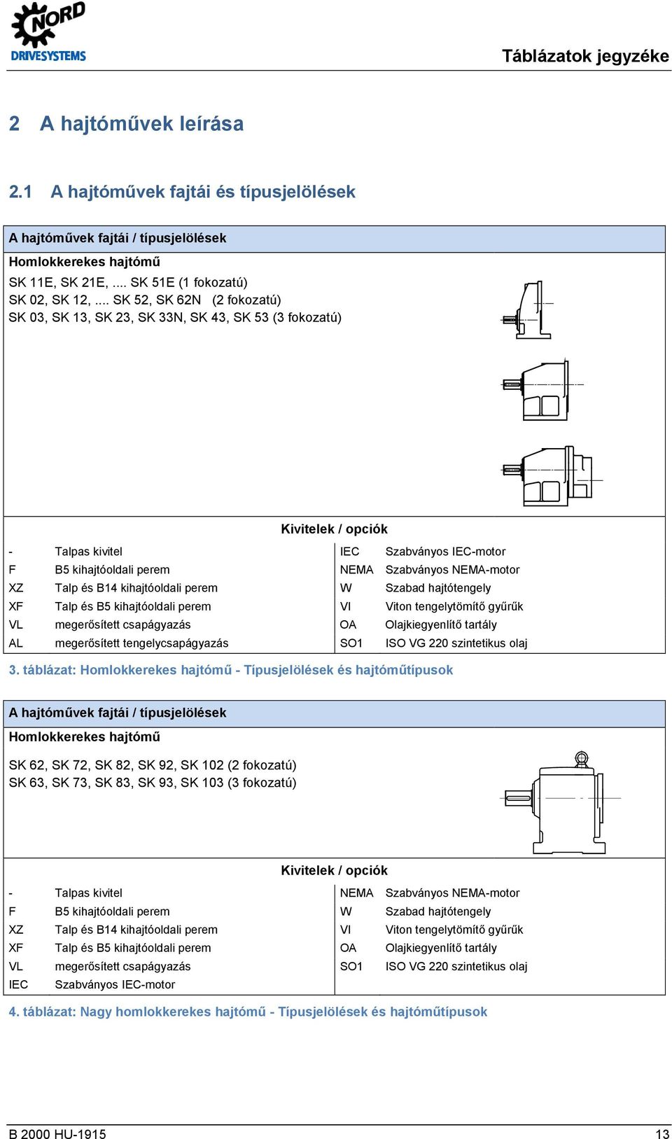 XZ Talp és B14 kihajtóoldali perem W Szabad hajtótengely XF Talp és B5 kihajtóoldali perem VI Viton tengelytömítő gyűrűk VL megerősített csapágyazás OA Olajkiegyenlítő tartály AL megerősített