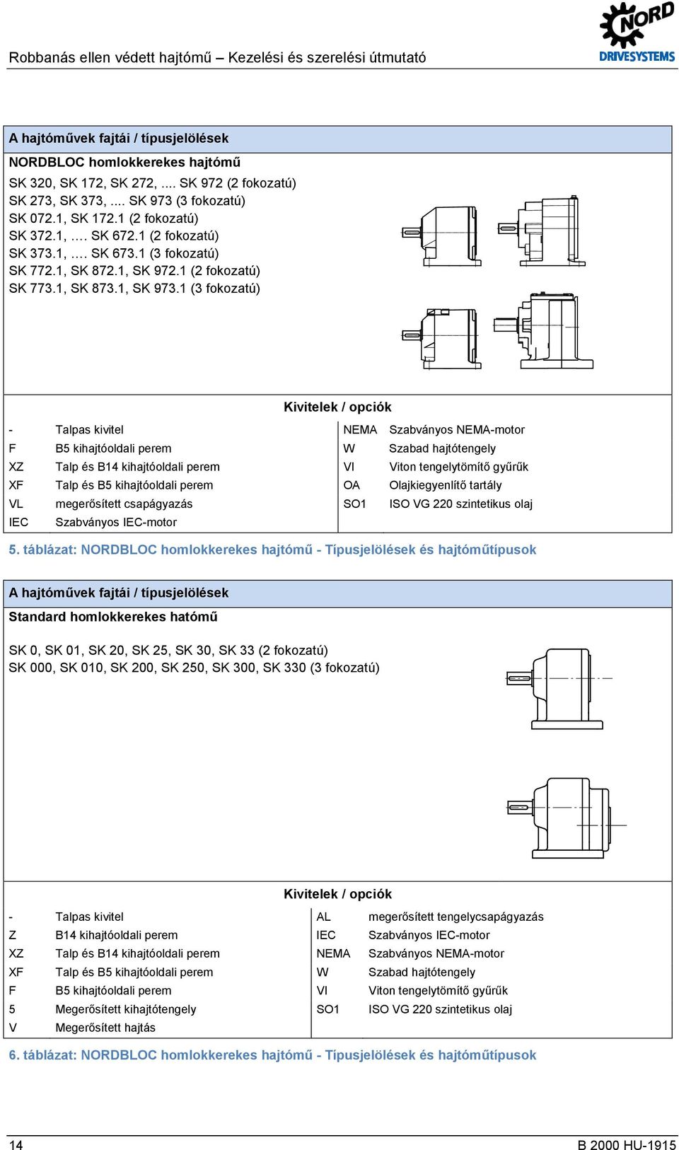 1 (3 fokozatú) Kivitelek / opciók - Talpas kivitel NEMA Szabványos NEMA-motor F B5 kihajtóoldali perem W Szabad hajtótengely XZ Talp és B14 kihajtóoldali perem VI Viton tengelytömítő gyűrűk XF Talp