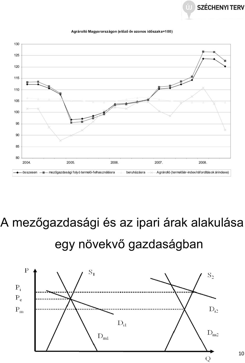 összesen mezőgazdasági folyó termelő-felhasználásra beruházásra Agrárolló