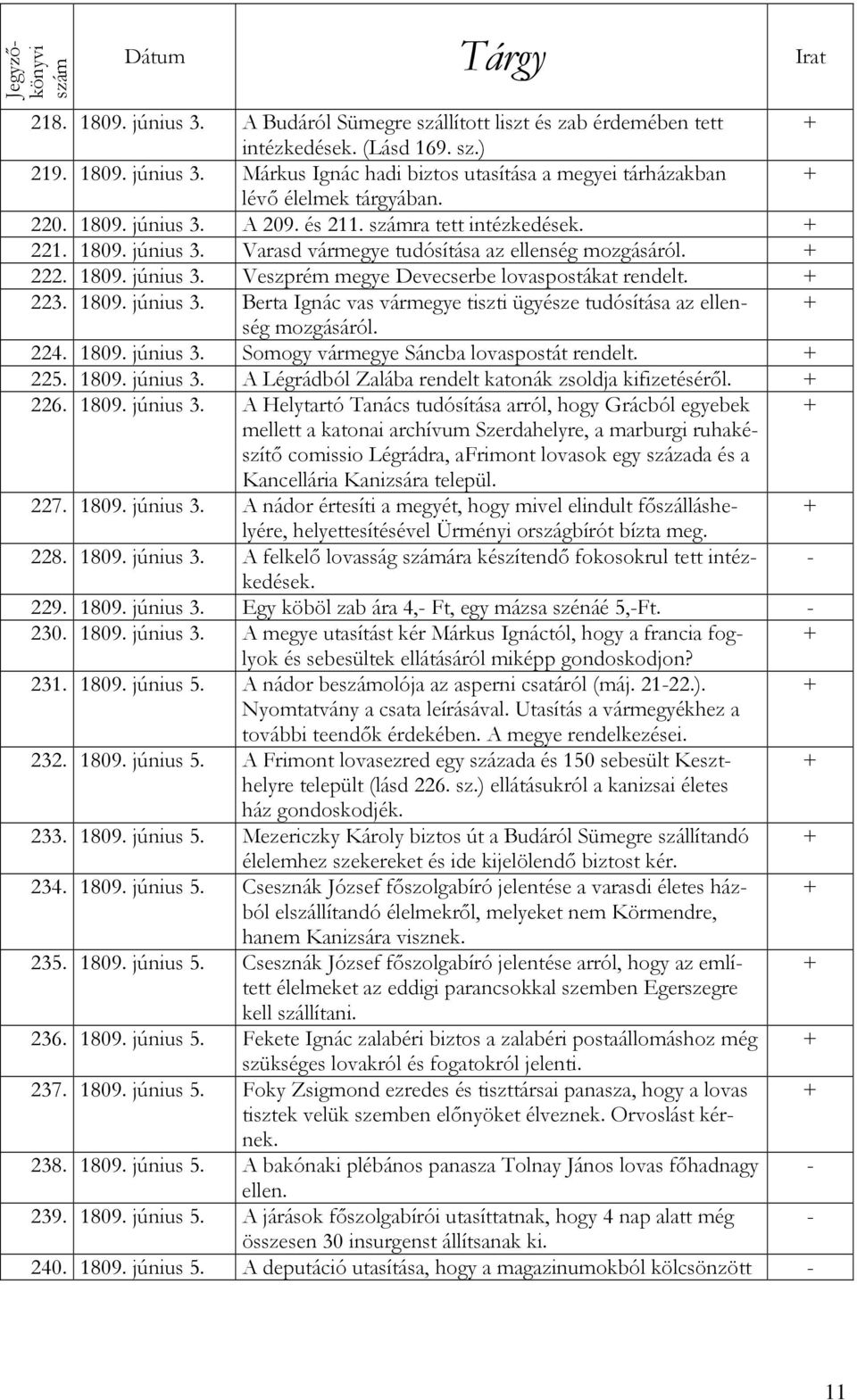 223. 1809. június 3. Berta Ignác vas vármegye tiszti ügyésze tudósítása az ellenség mozgásáról. 224. 1809. június 3. Somogy vármegye Sáncba lovaspostát rendelt. 2 1809. június 3. A Légrádból Zalába rendelt katonák zsoldja kifizetéséről.
