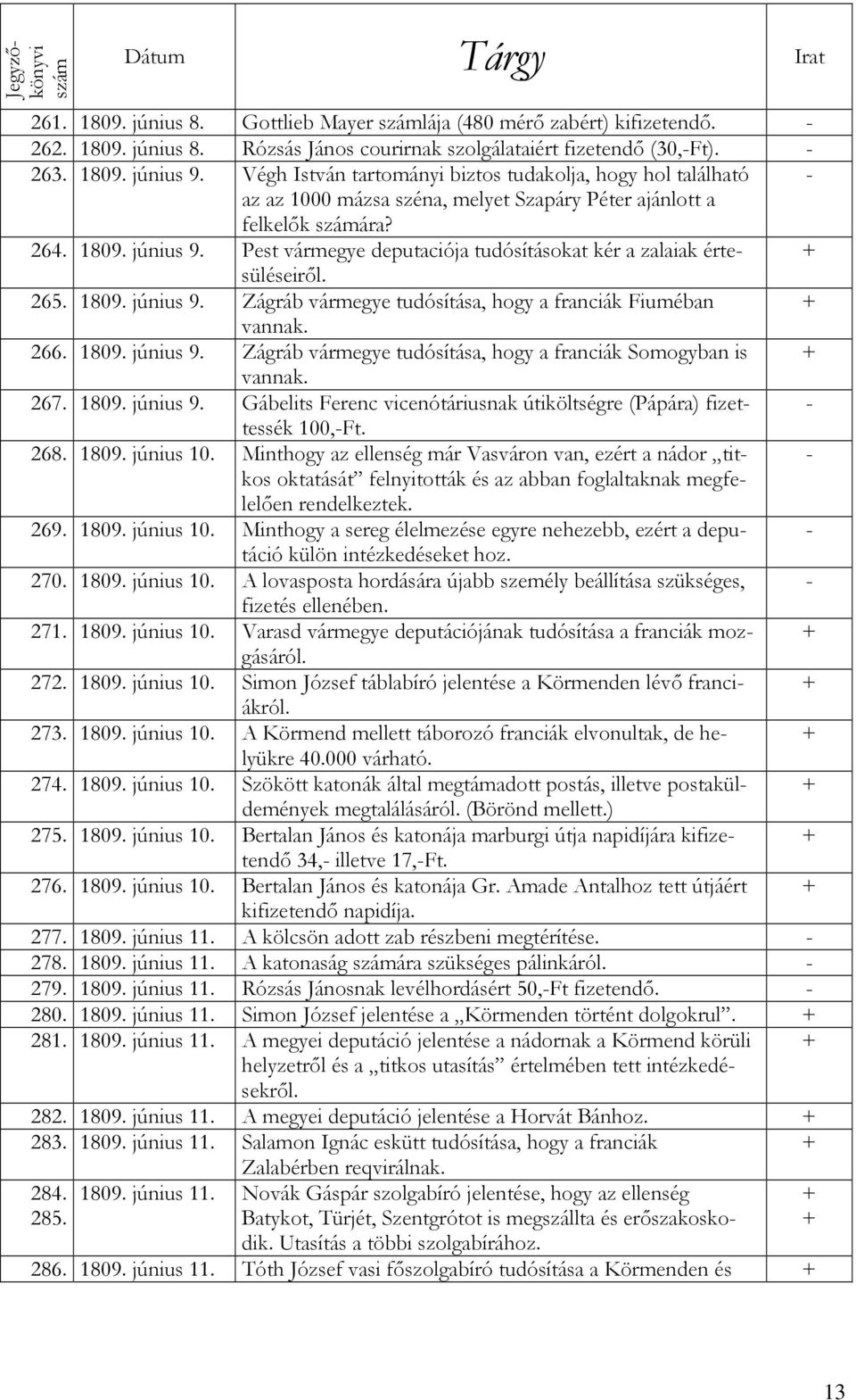 Pest vármegye deputaciója tudósításokat kér a zalaiak értesüléseiről. 265. 1809. június 9. Zágráb vármegye tudósítása, hogy a franciák Fiuméban vannak. 266. 1809. június 9. Zágráb vármegye tudósítása, hogy a franciák Somogyban is vannak.