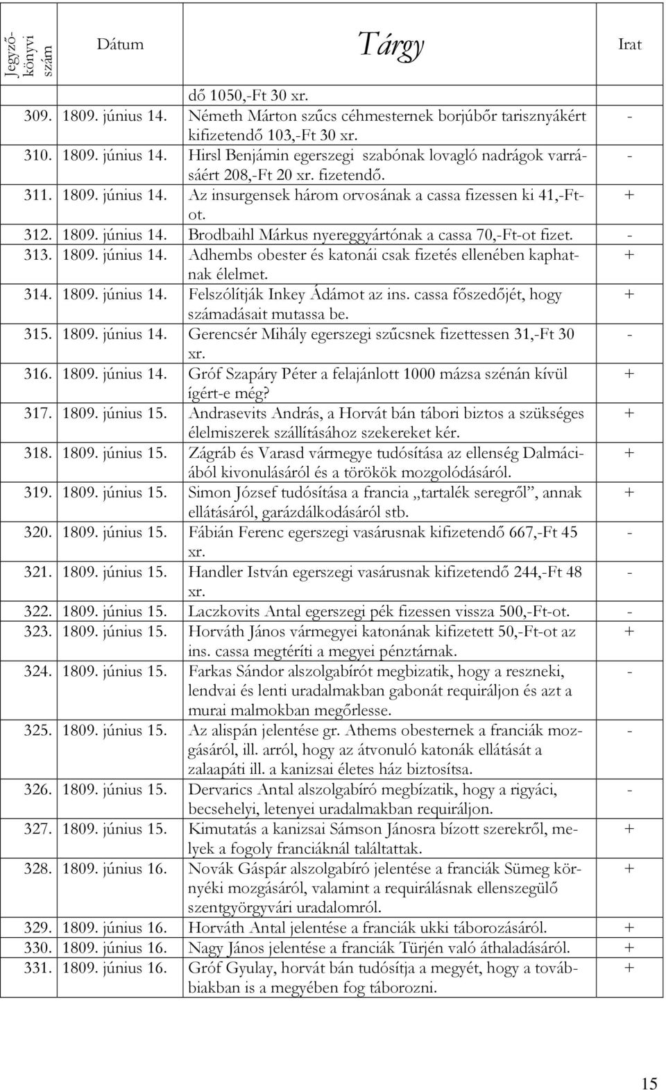 314. 1809. június 14. Felszólítják Inkey Ádámot az ins. cassa főszedőjét, hogy adásait mutassa be. 315. 1809. június 14. Gerencsér Mihály egerszegi szűcsnek fizettessen 31,Ft 30 xr. 316. 1809. június 14. Gróf Szapáry Péter a felajánlott 1000 mázsa szénán kívül ígérte még?