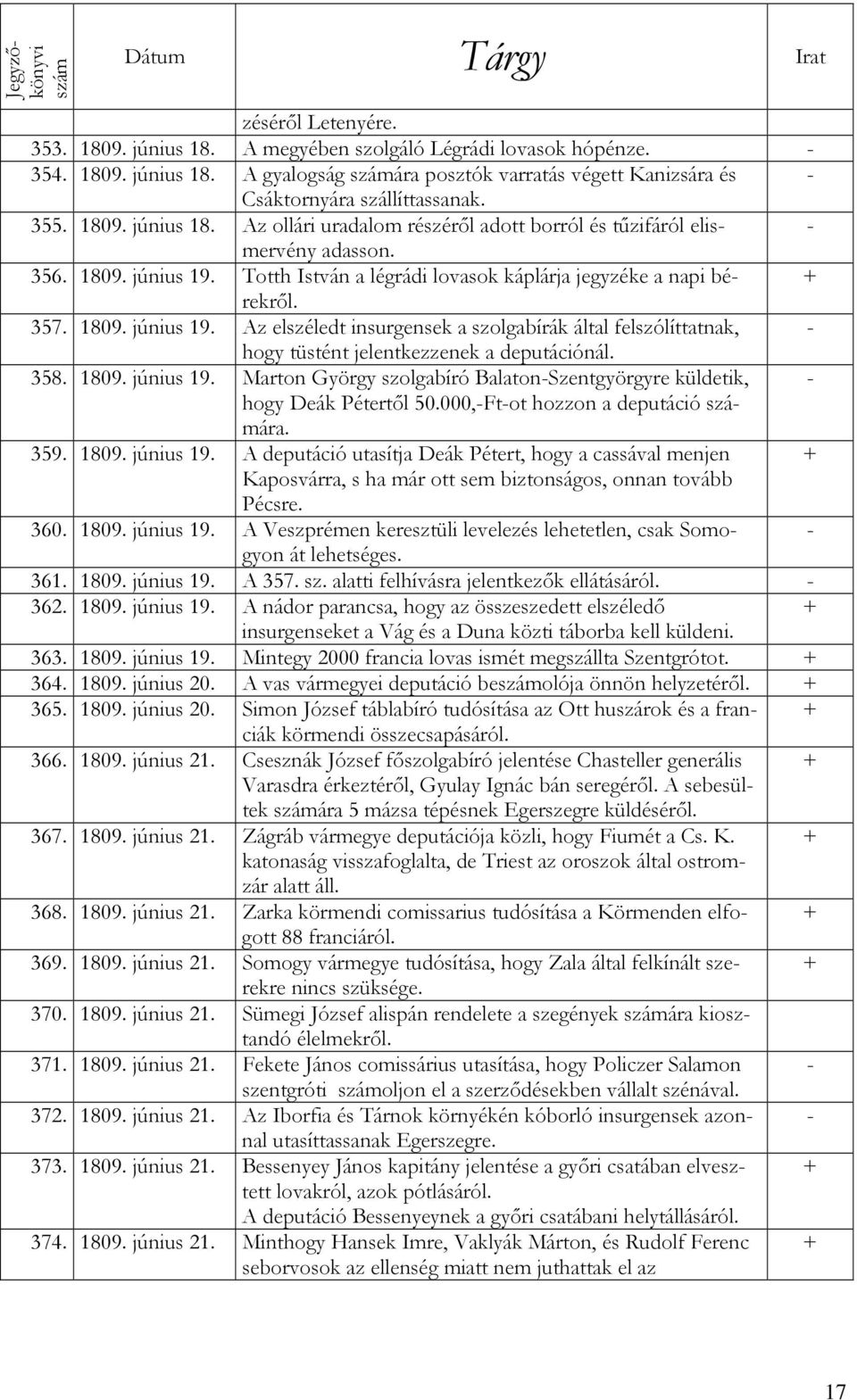 358. 1809. június 19. Marton György szolgabíró BalatonSzentgyörgyre küldetik, hogy Deák Pétertől 50.000,Ftot hozzon a deputáció ára. 359. 1809. június 19. A deputáció utasítja Deák Pétert, hogy a cassával menjen Kaposvárra, s ha már ott sem biztonságos, onnan tovább Pécsre.