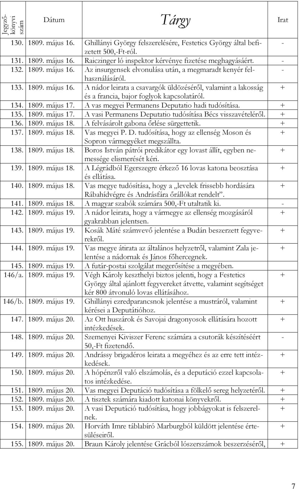 1809. május 17. A vasi Permanens Deputatio tudósítása Bécs visszavételéről. 136. 1809. május A felvásárolt gabona őrlése sürgettetik. 137. 1809. május Vas megyei P. D. tudósítása, hogy az ellenség Moson és Sopron vármegyéket megszállta.