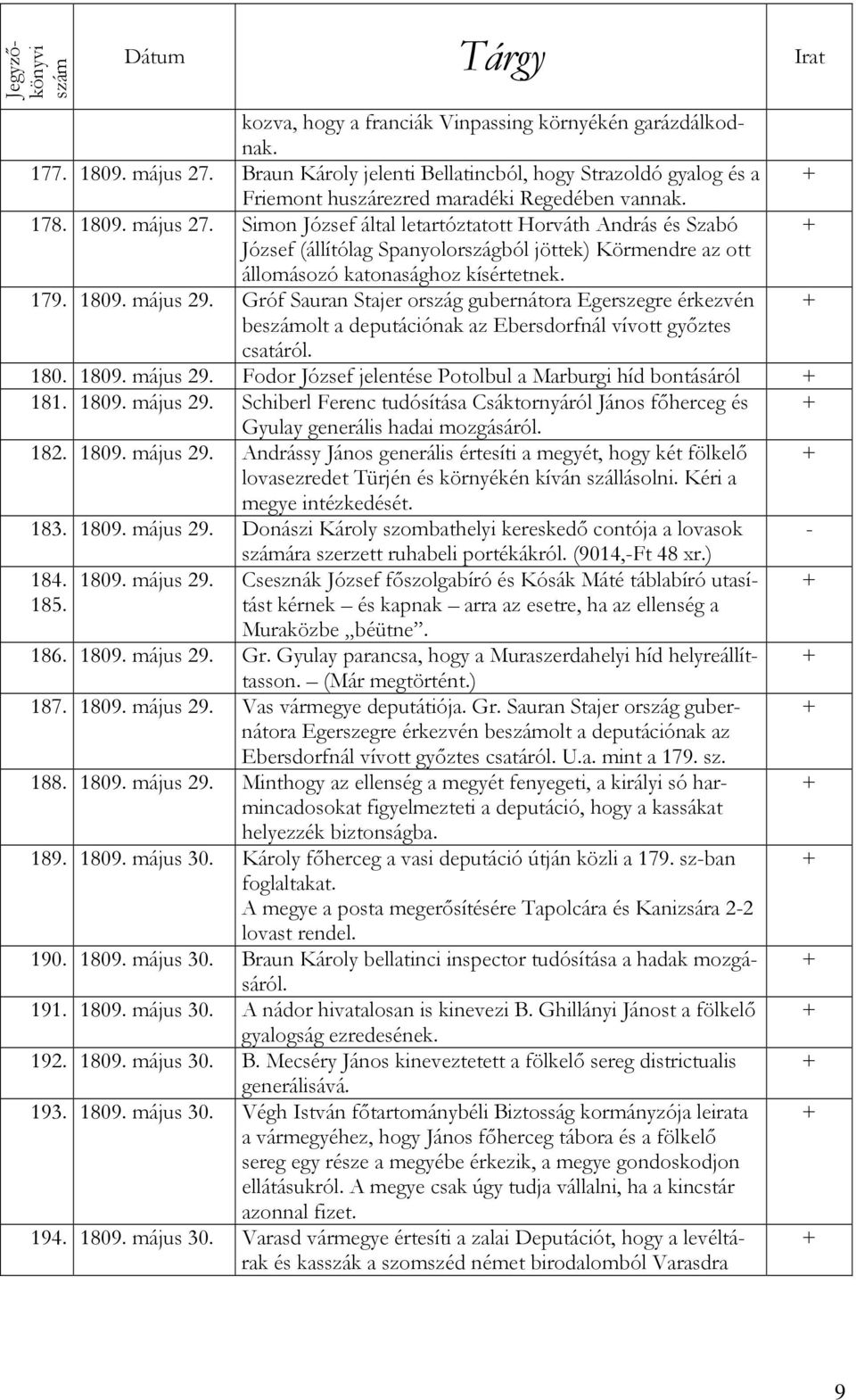 Gróf Sauran Stajer ország gubernátora Egerszegre érkezvén beolt a deputációnak az Ebersdorfnál vívott győztes csatáról. 180. 1809. május 29.