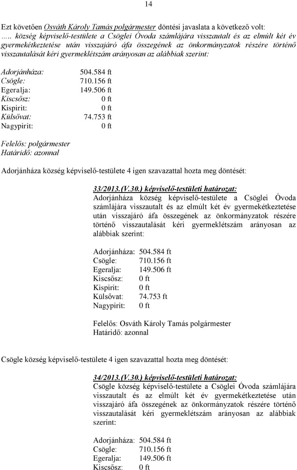 gyermeklétszám arányosan az alábbiak szerint: Adorjánháza: Csögle: Egeralja: Kiscsősz: Kispirit: Külsővat: Nagypirit: 504.584 ft 710.156 ft 149.506 ft 0 ft 0 ft 74.